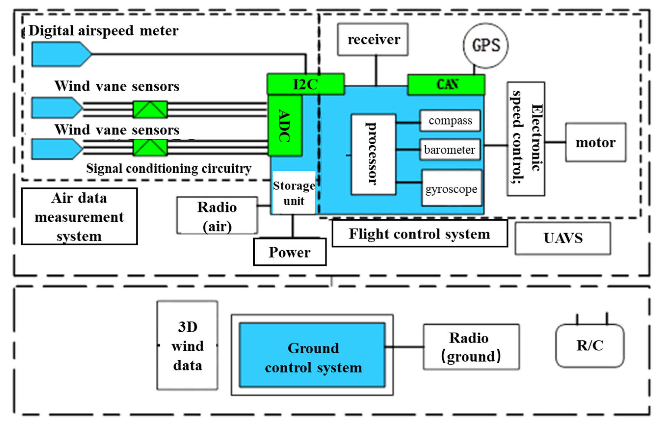 Applsci 13 06743 g005