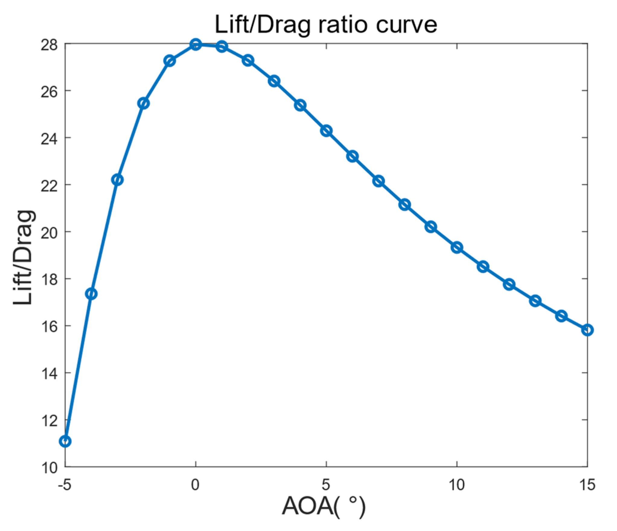 Applsci 13 06743 g007