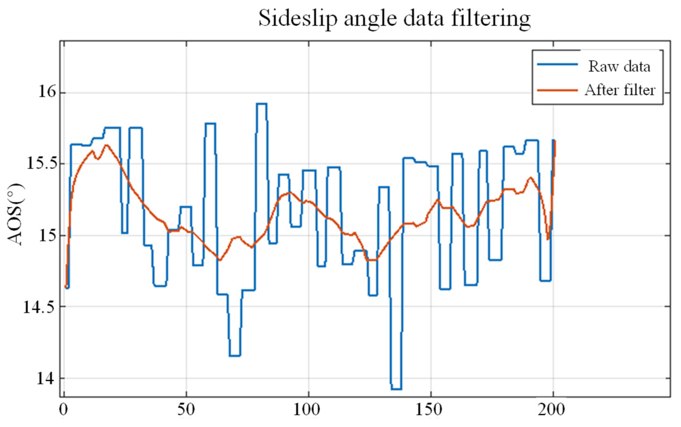 Applsci 13 06743 g011