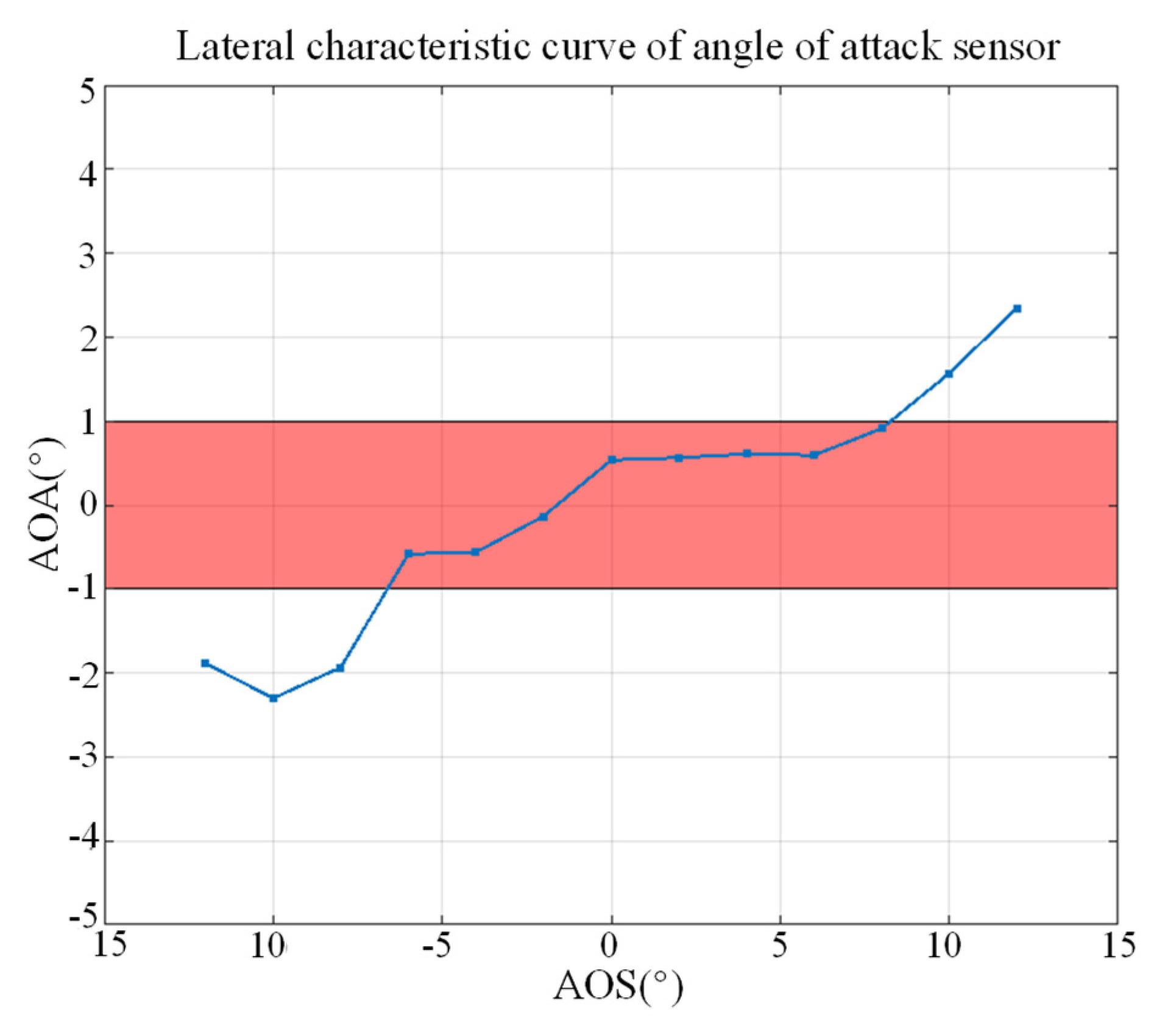 Applsci 13 06743 g014