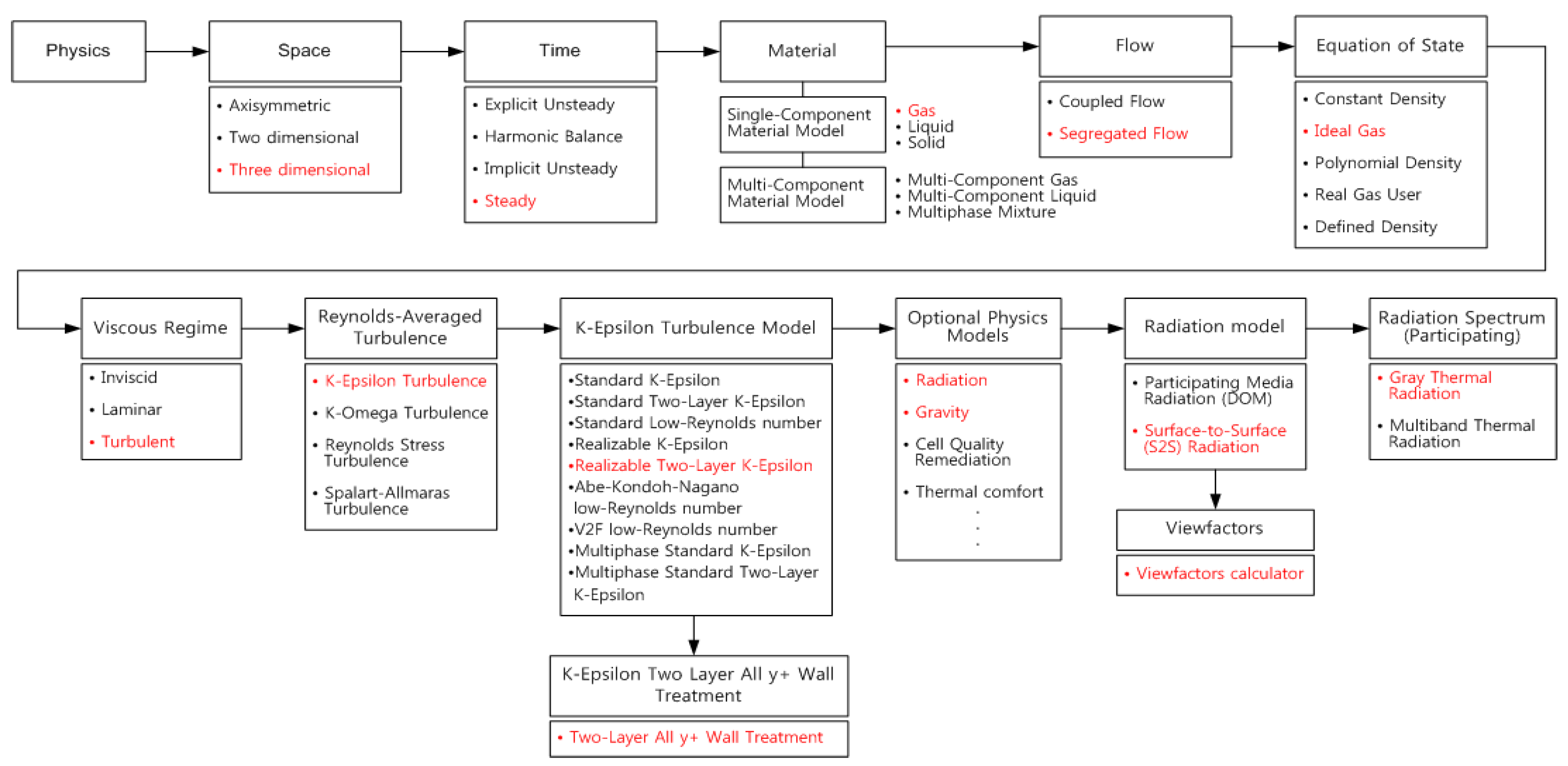 Applsci 13 06744 g007 Applsci 13 06744 g007