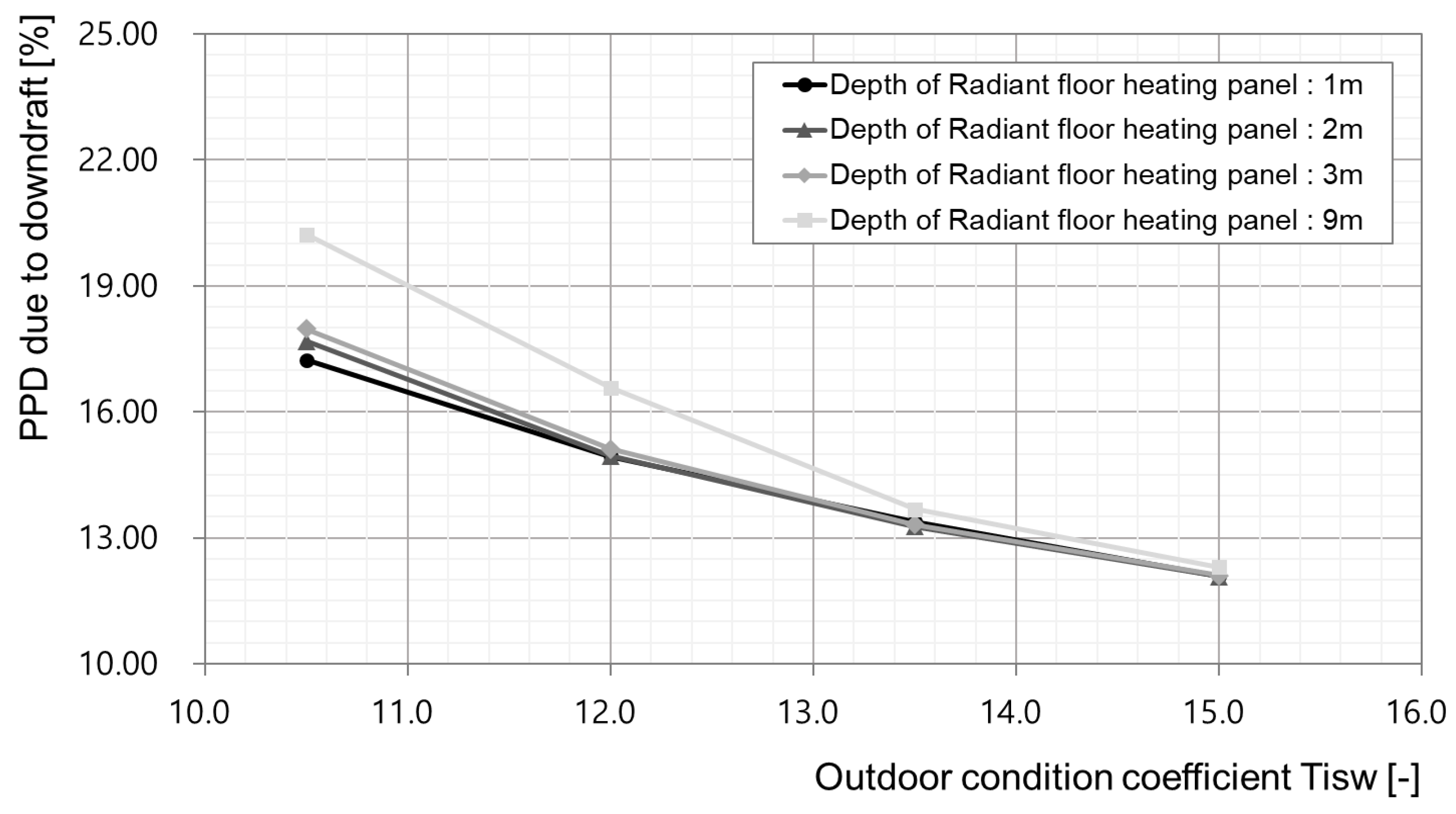Applsci 13 06744 g012 Applsci 13 06744 g012