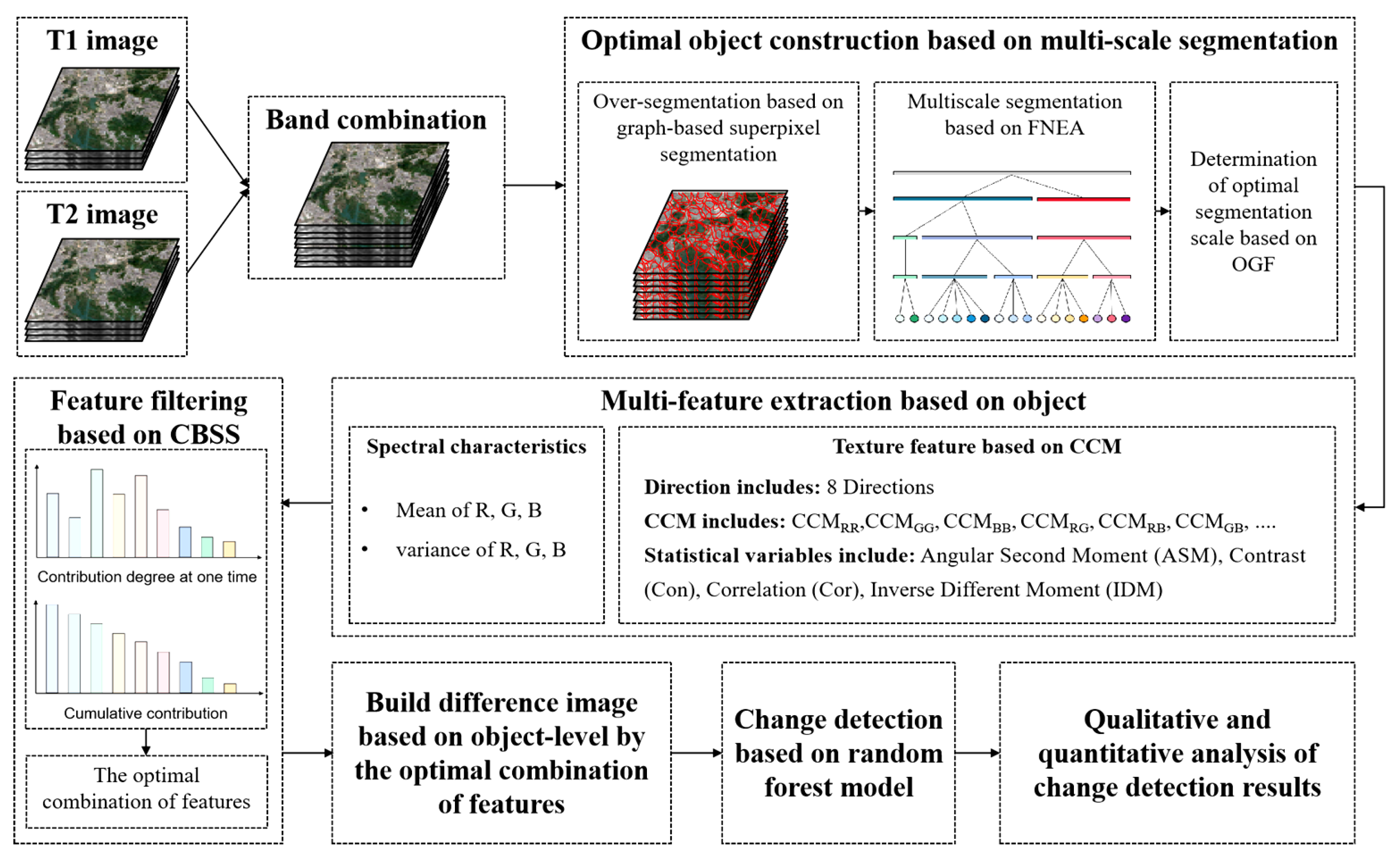 Applsci 13 06748 g001 Applsci 13 06748 g001