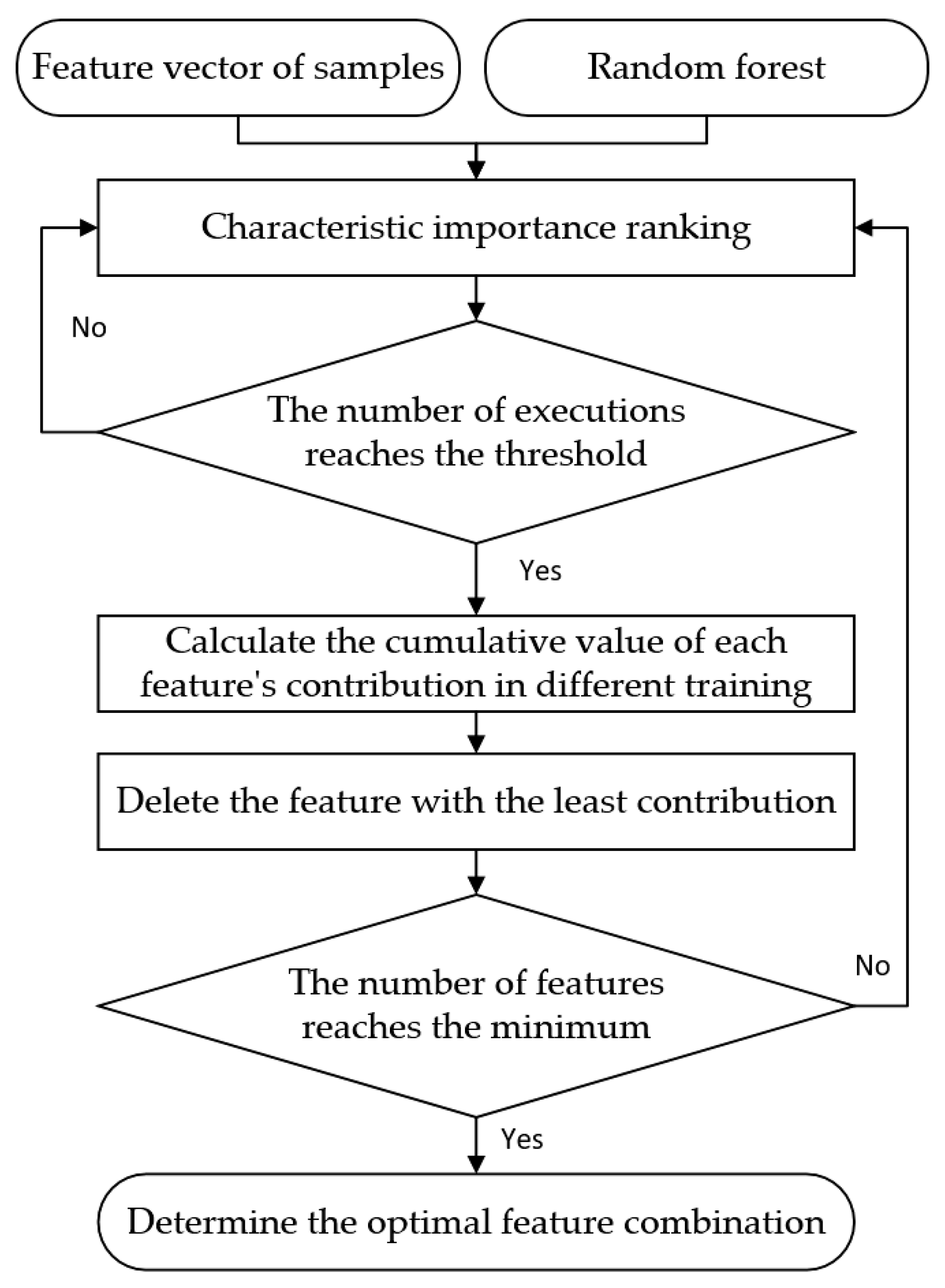 Applsci 13 06748 g003 Applsci 13 06748 g003