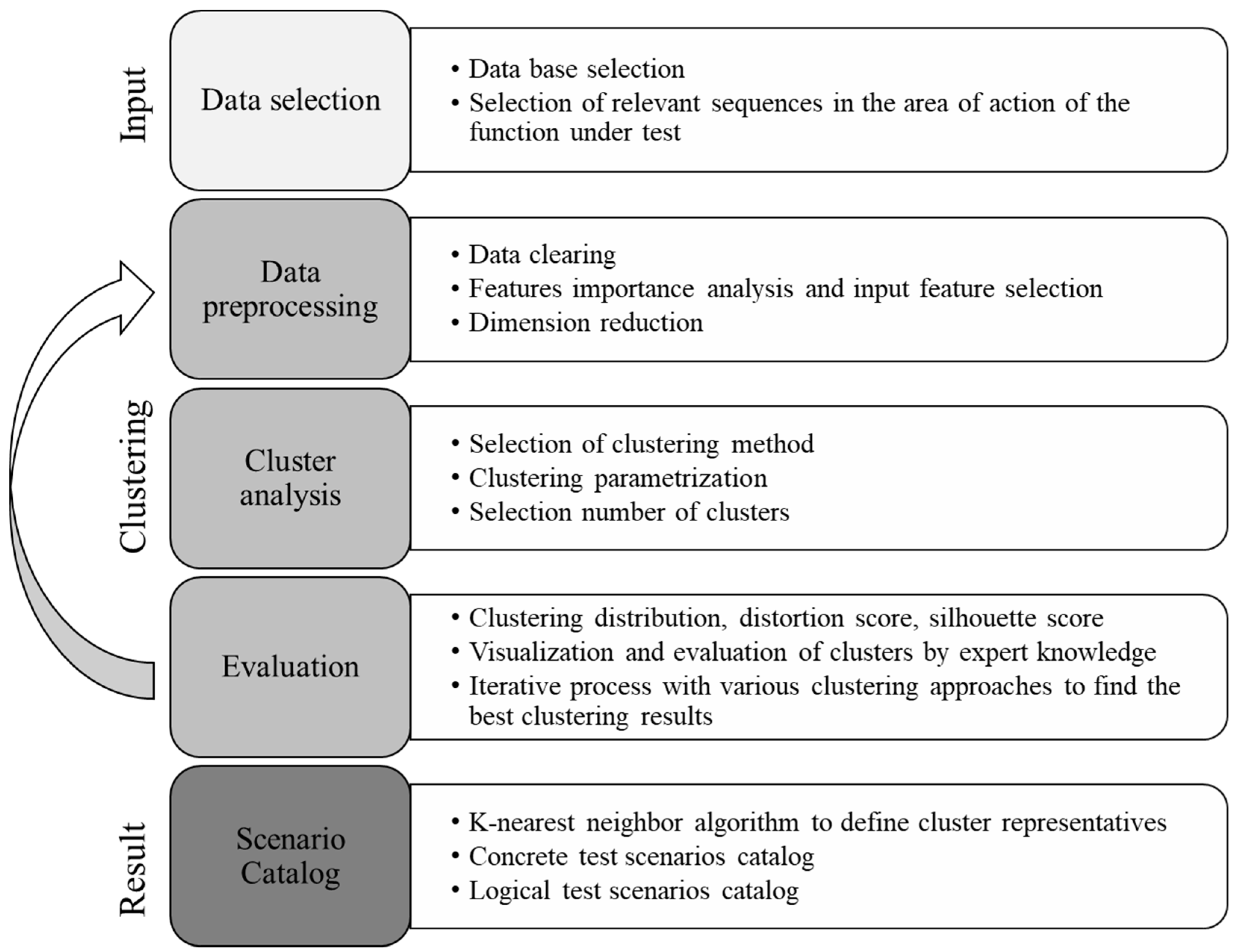 Applied Sciences Free FullText Predictive Vehicle Safety