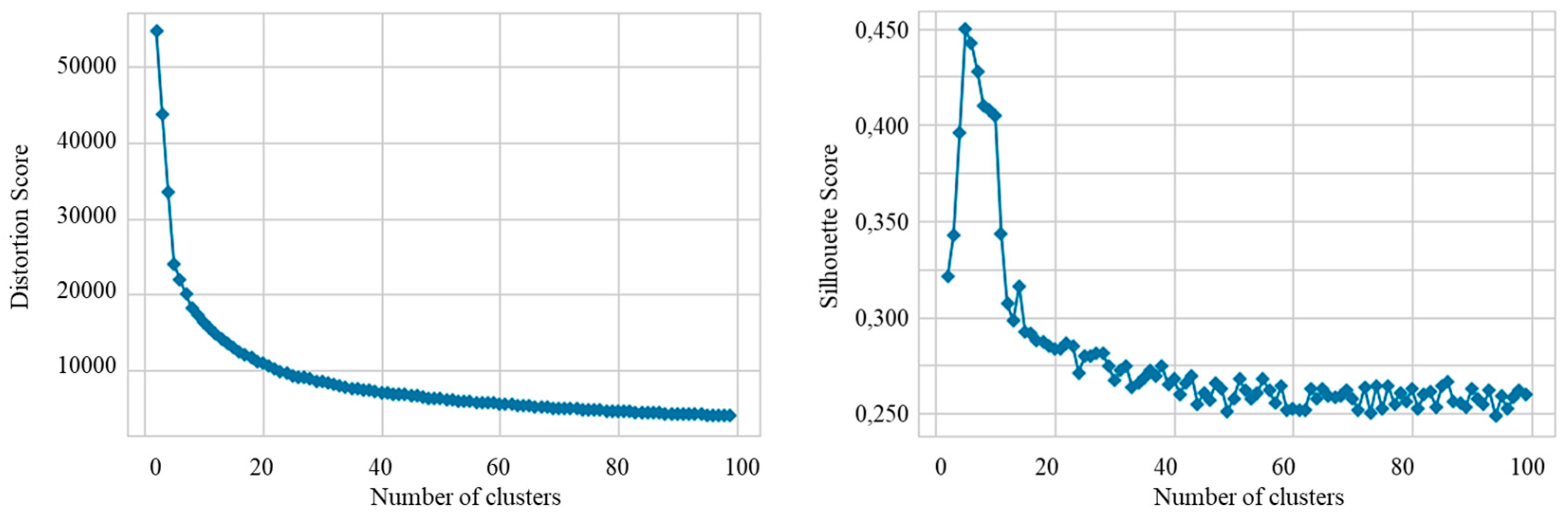 Applsci 13 06750 g007 Applsci 13 06750 g007
