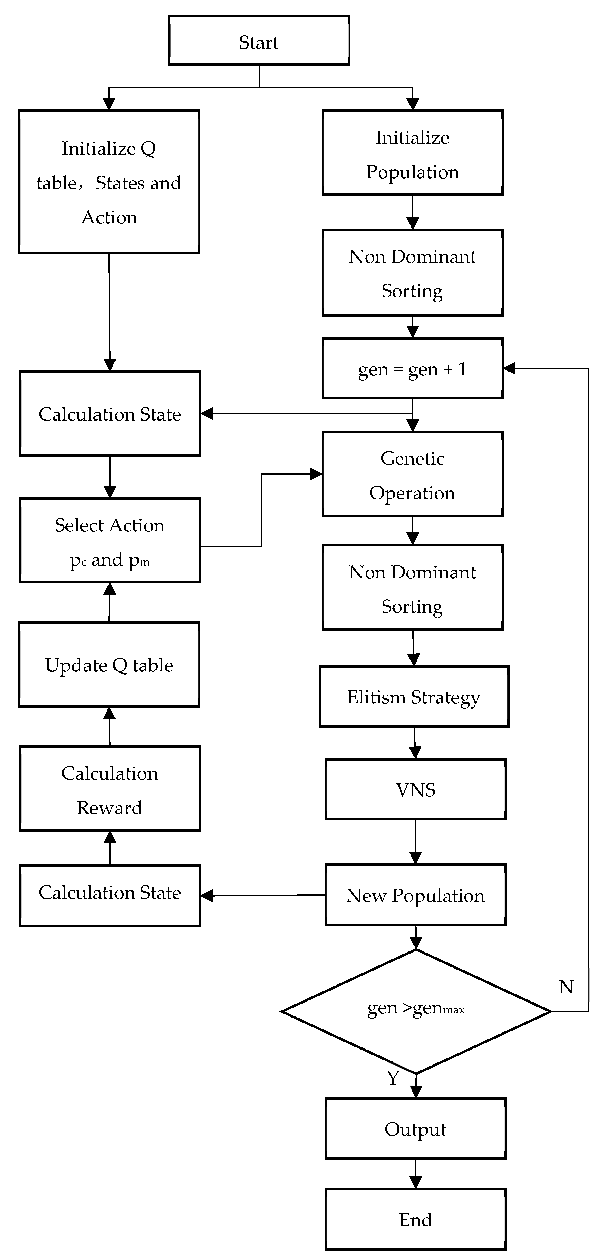 Time-Optimal Trajectory Planning for the Manipulator Based on Improved ...