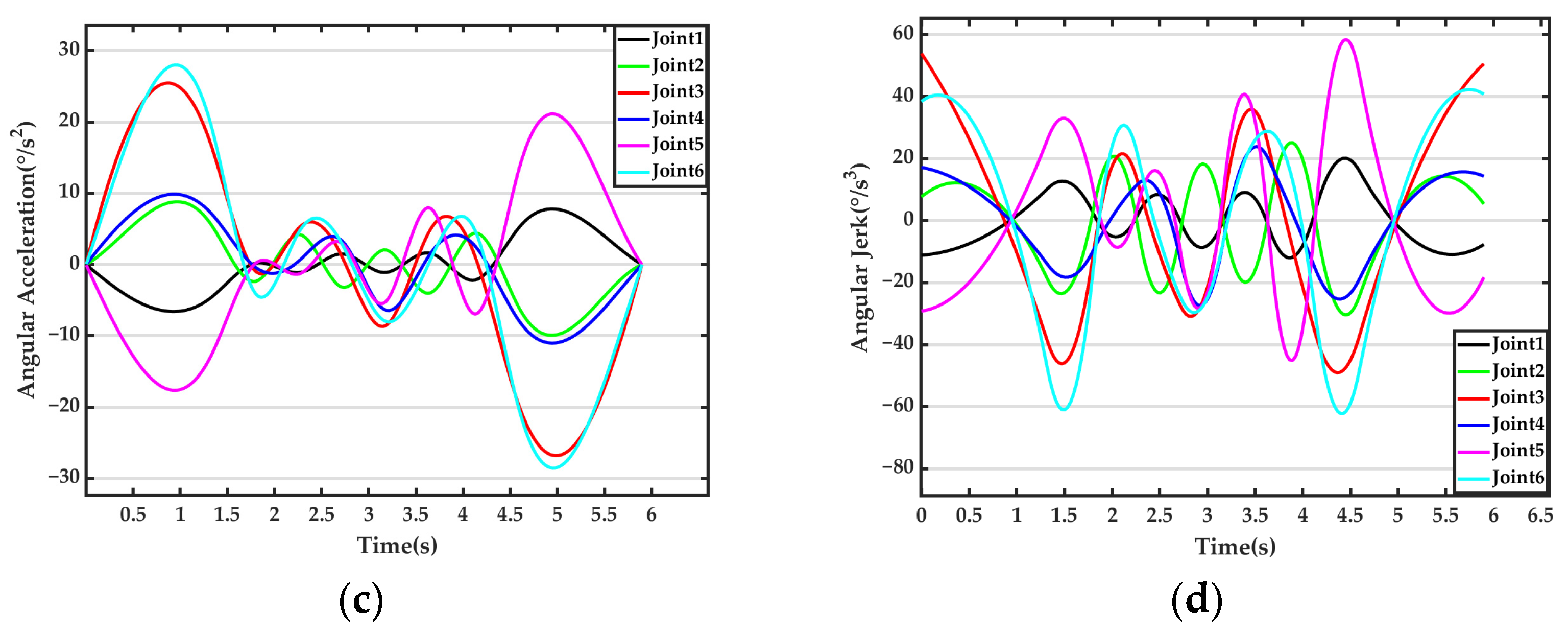 Applsci 13 06757 g006b