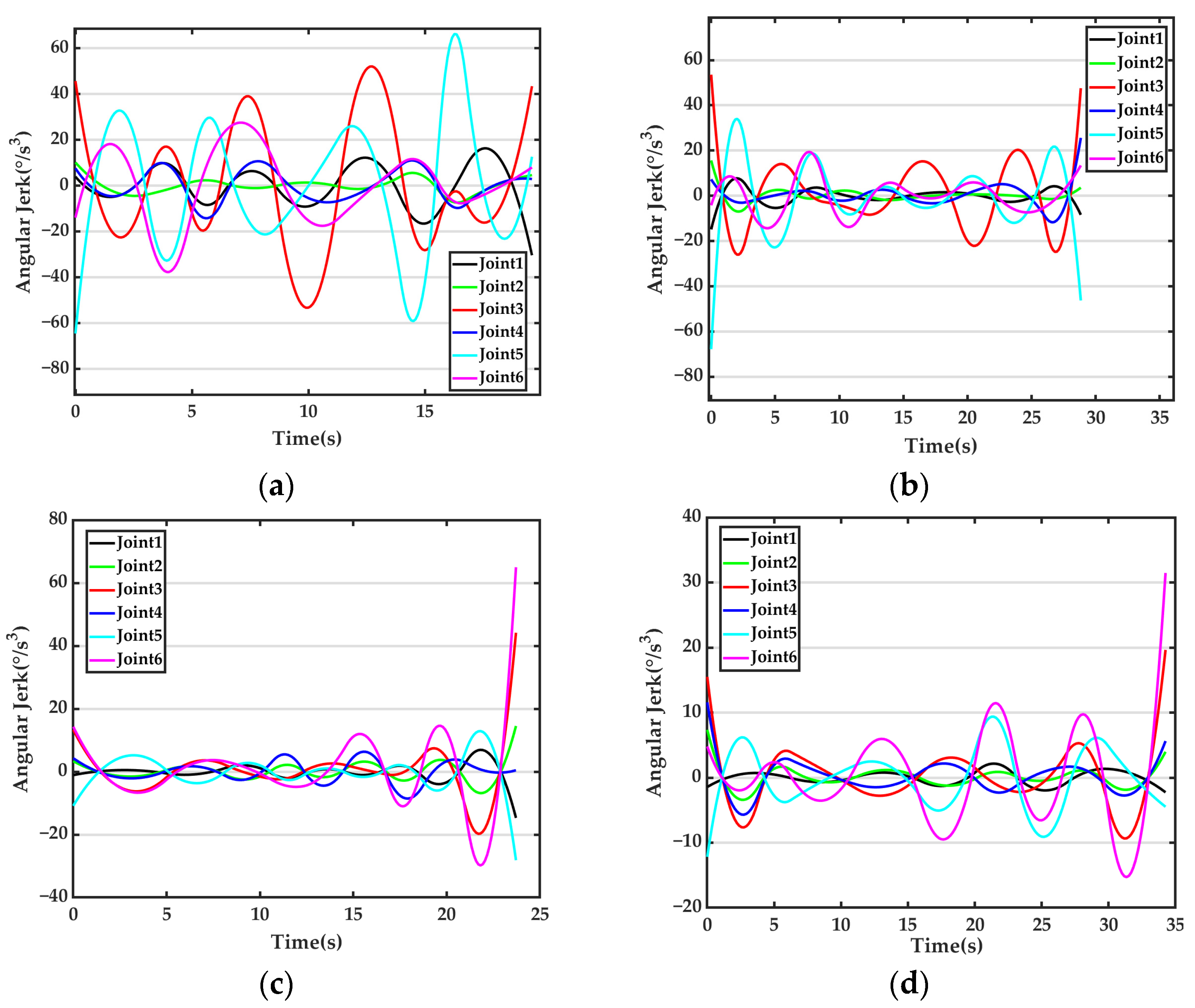Applsci 13 06757 g013a