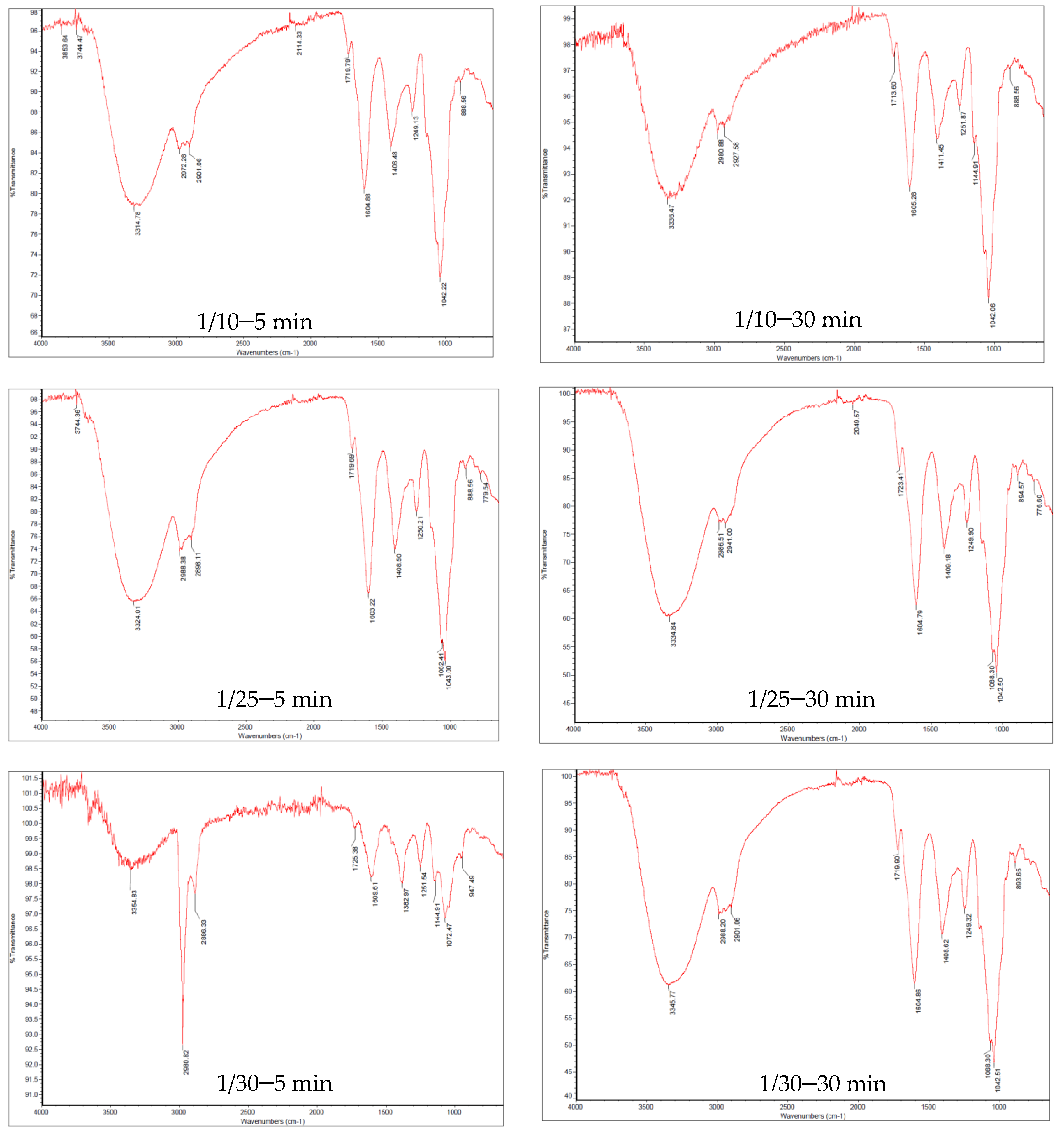 Applsci 13 06762 g002a