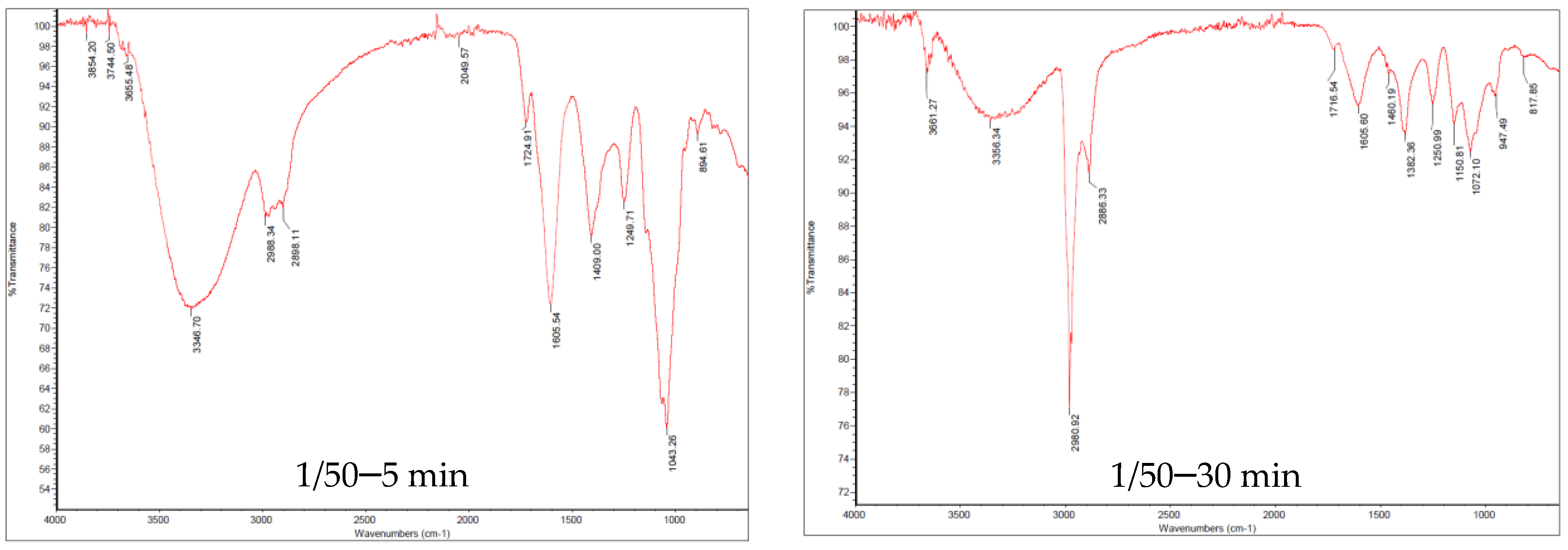 Applsci 13 06762 g002b