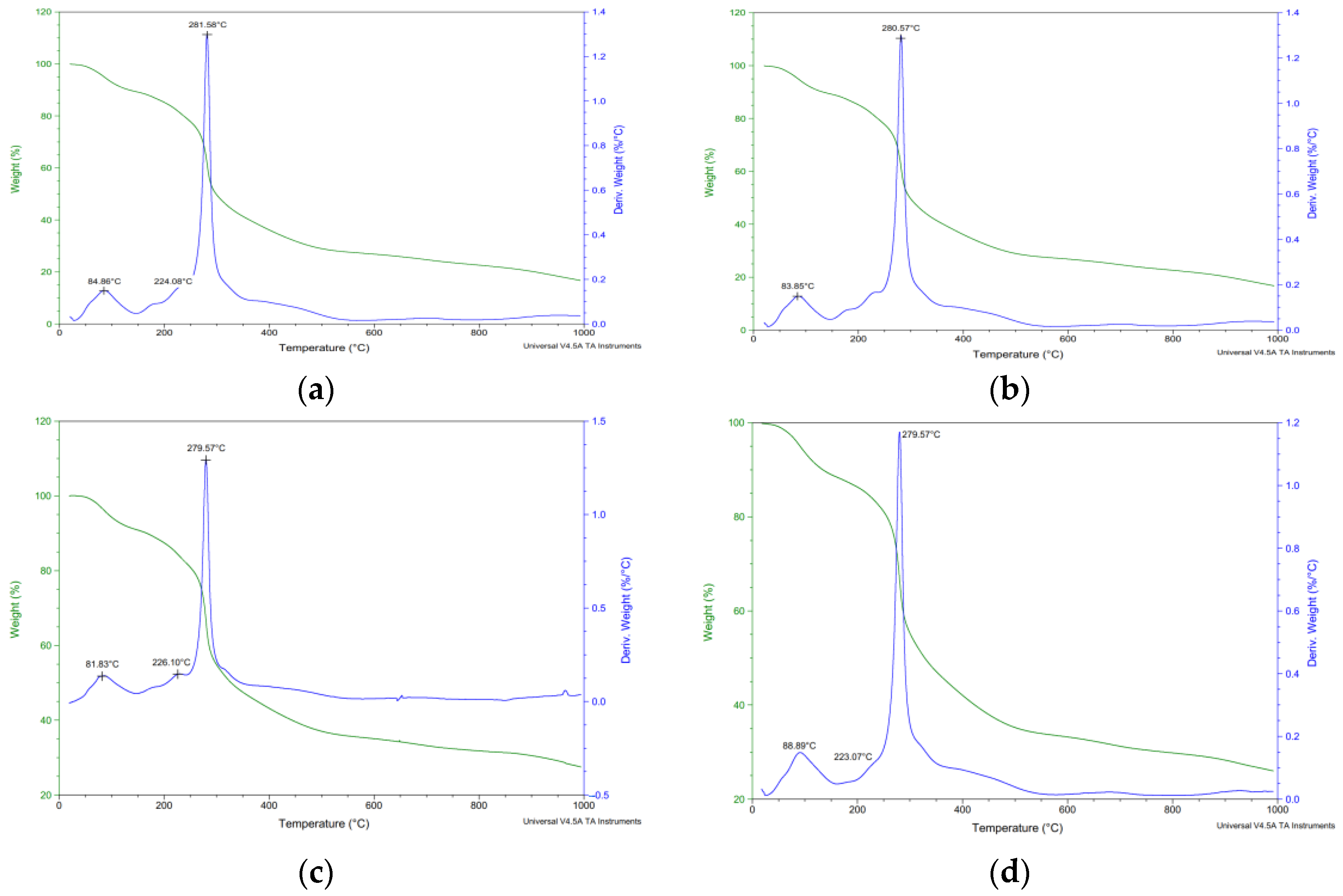 Applsci 13 06762 g004