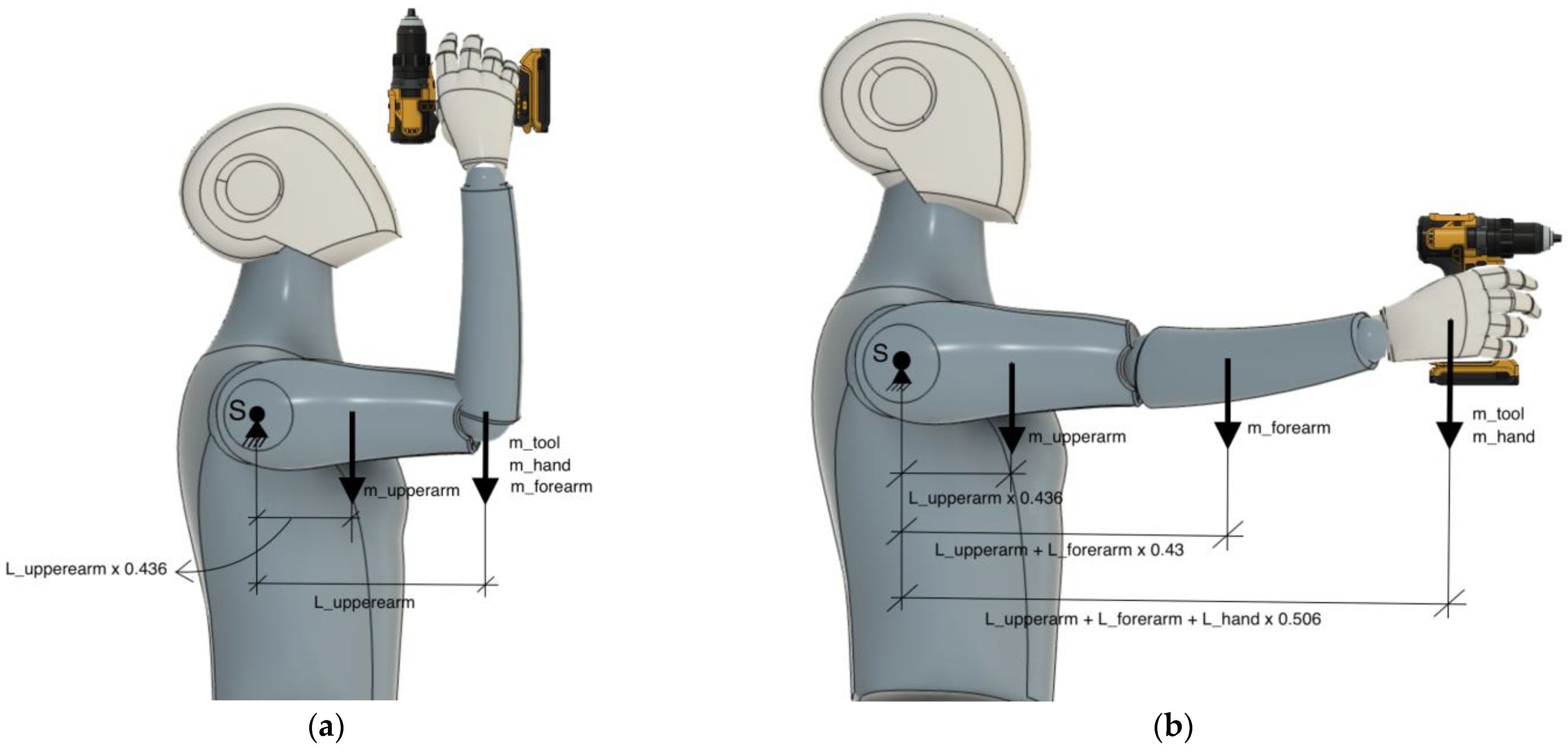 Applied Sciences Free FullText The Development of an Innovative