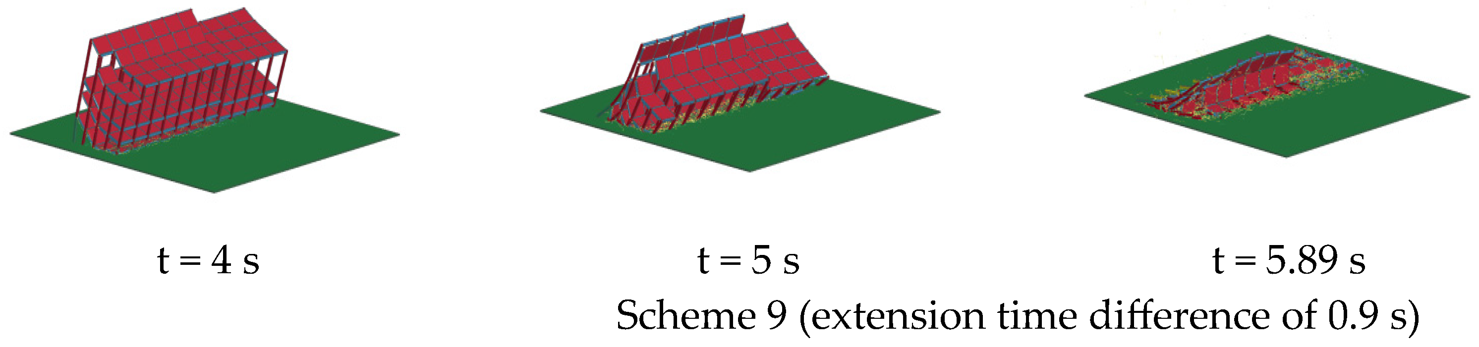 Case Study on the Effect of Delay-Time Differences between Columns ...