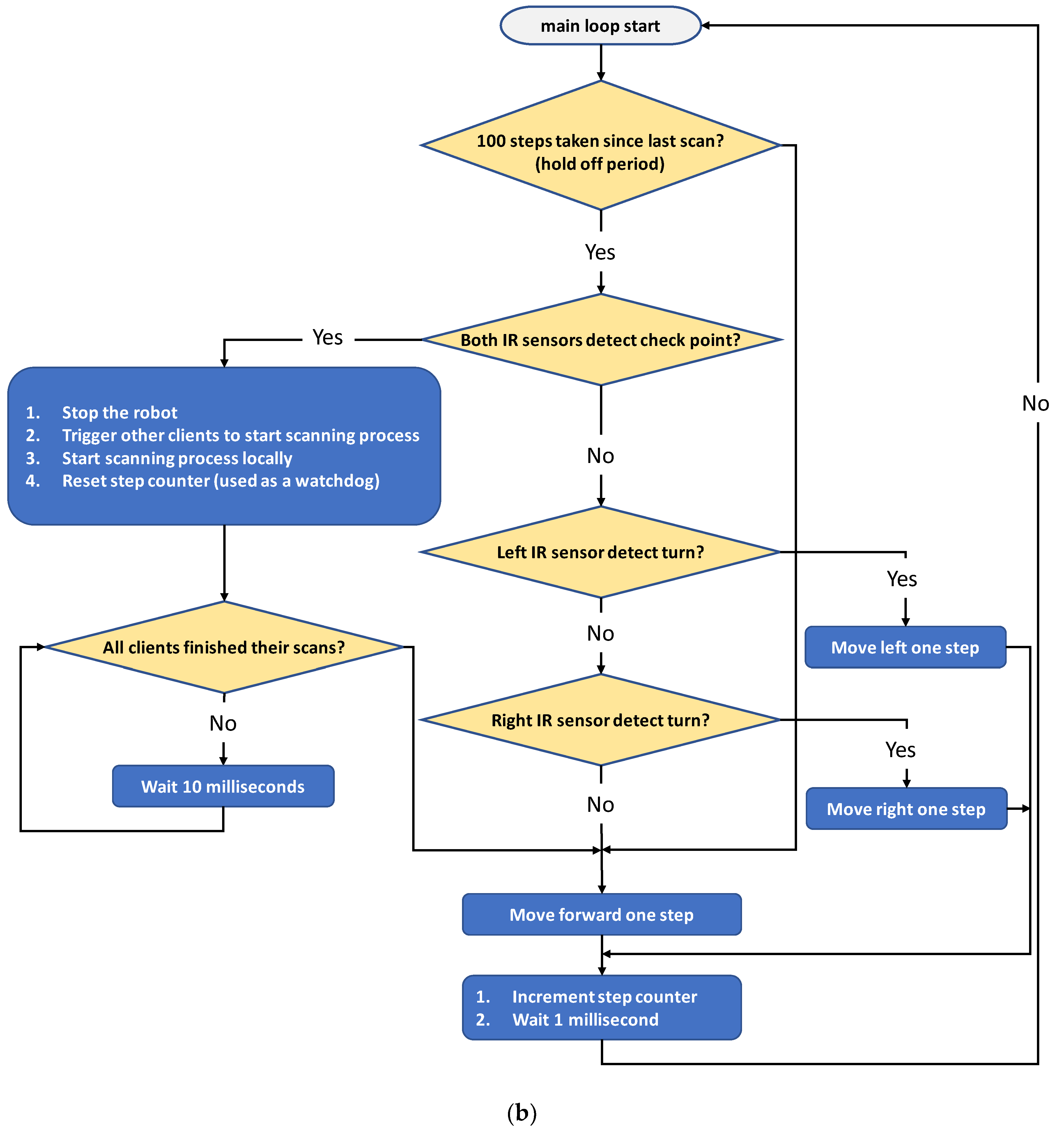 Applsci 13 06768 g004b