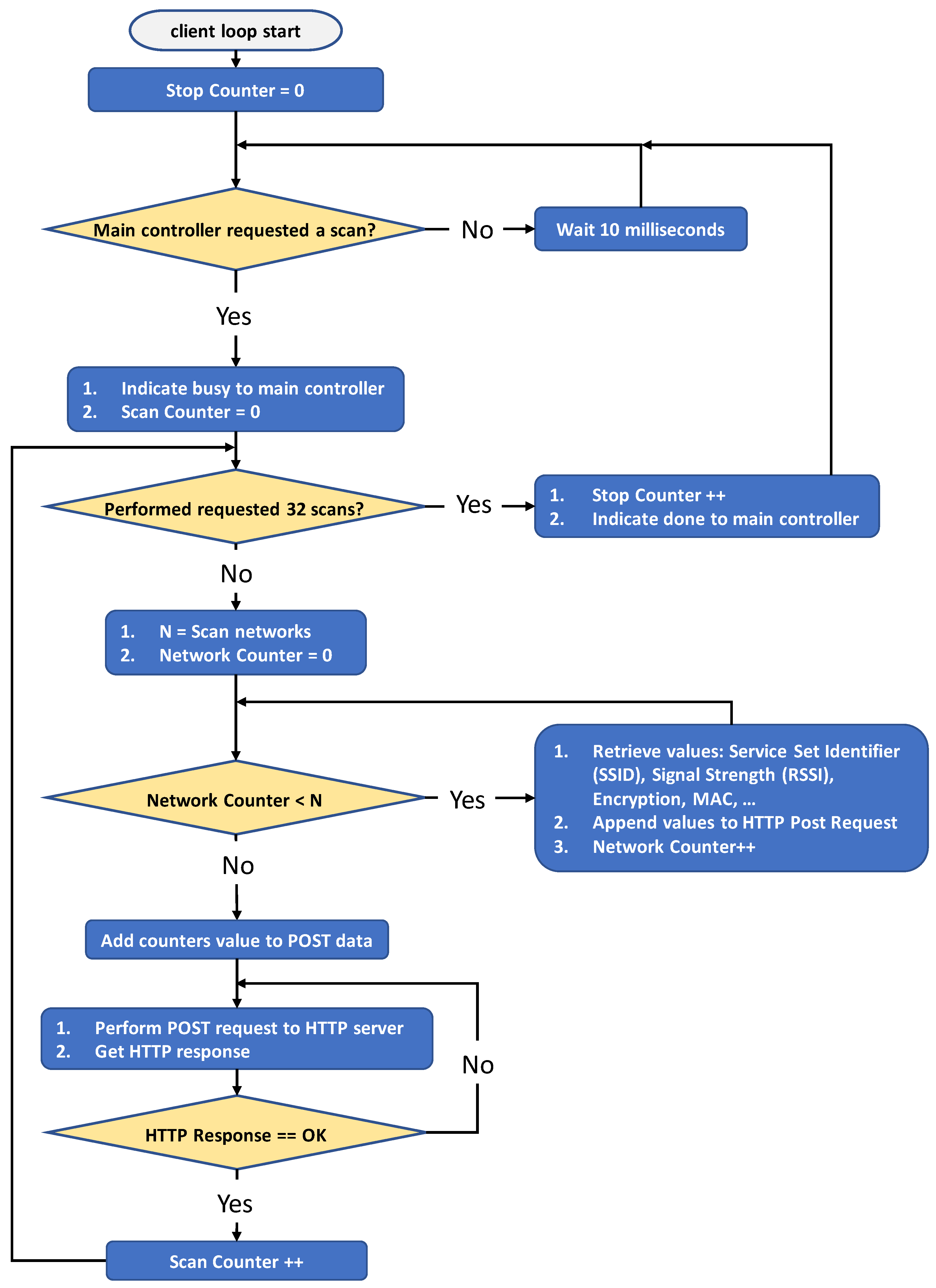 Applsci 13 06768 g005