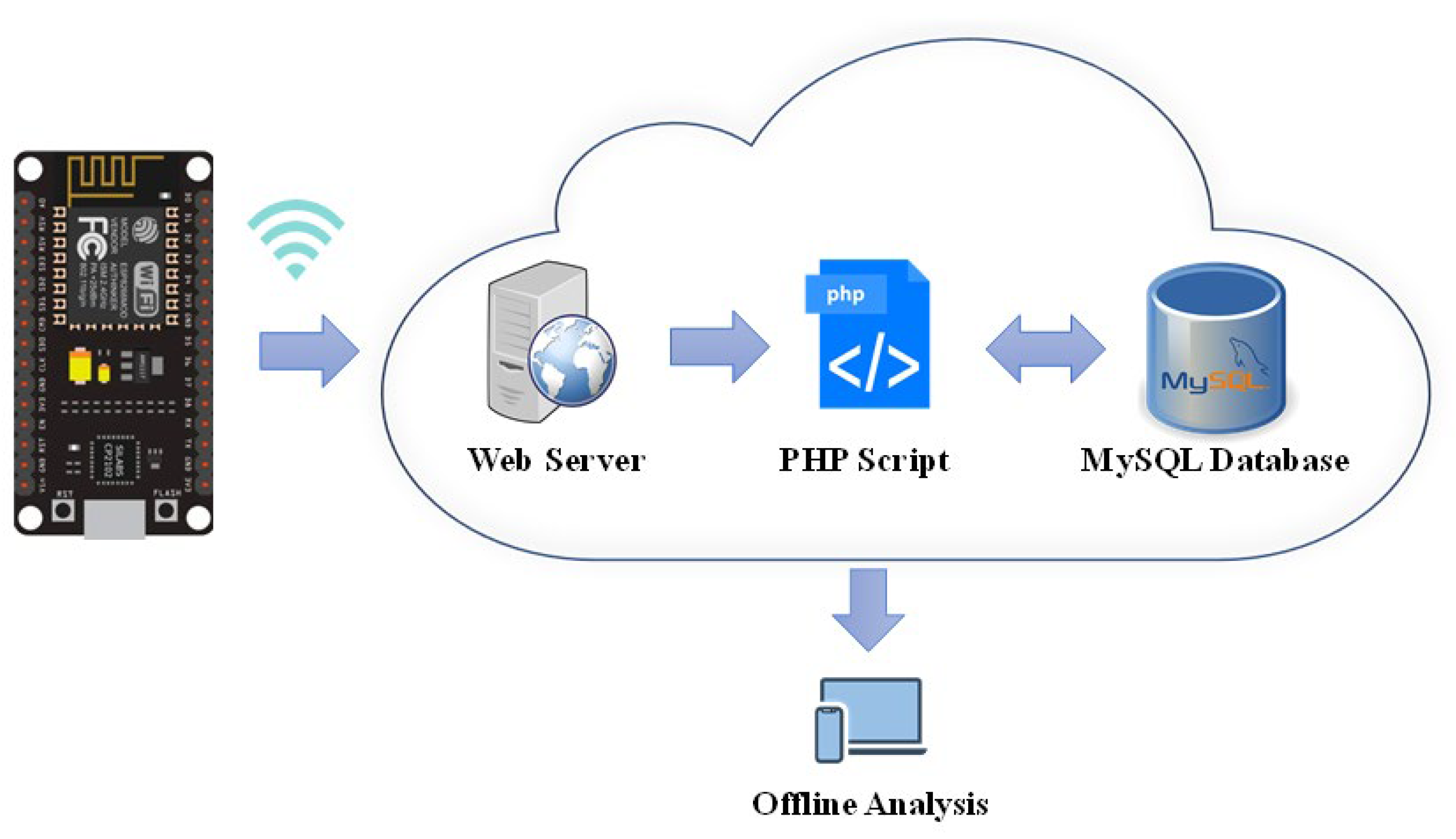 Applsci 13 06768 g007
