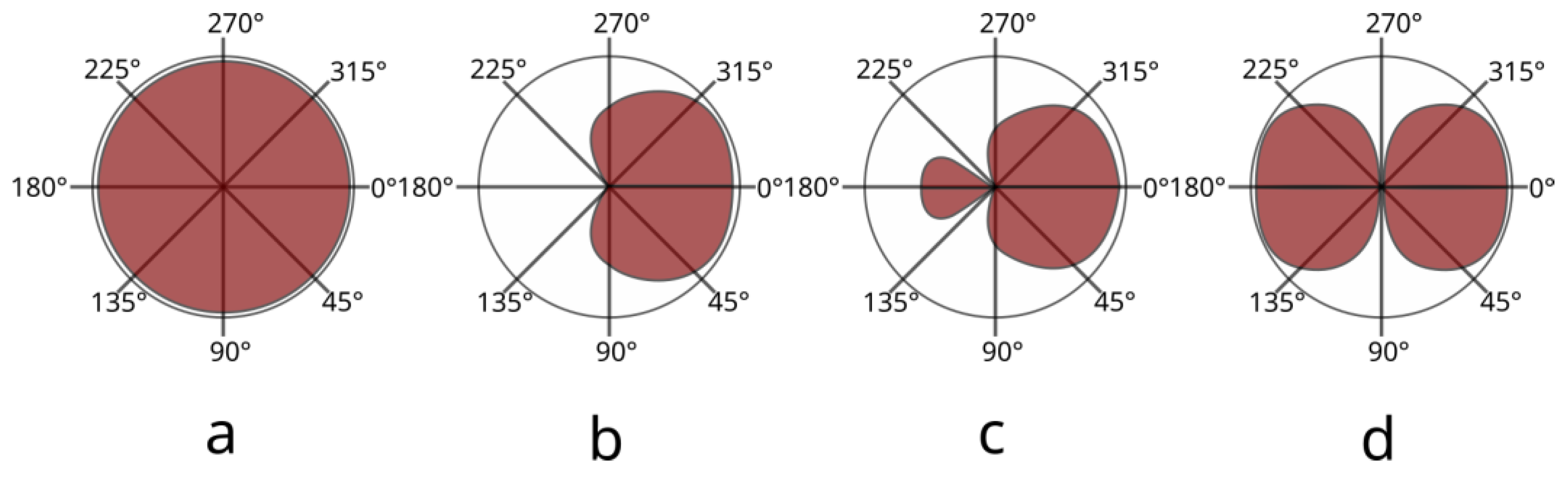 Applsci 13 06769 g010