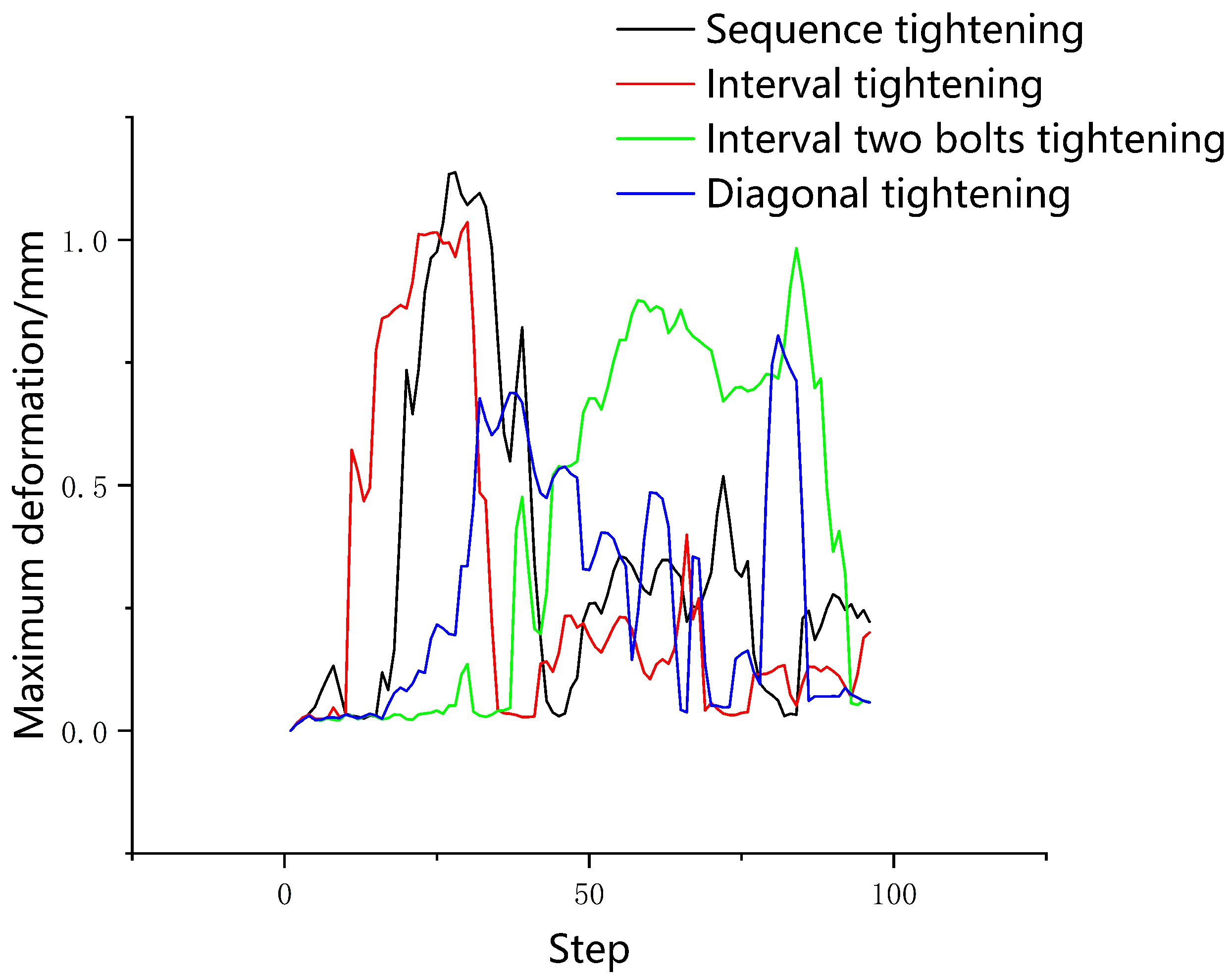 Applsci 13 06771 g006 550