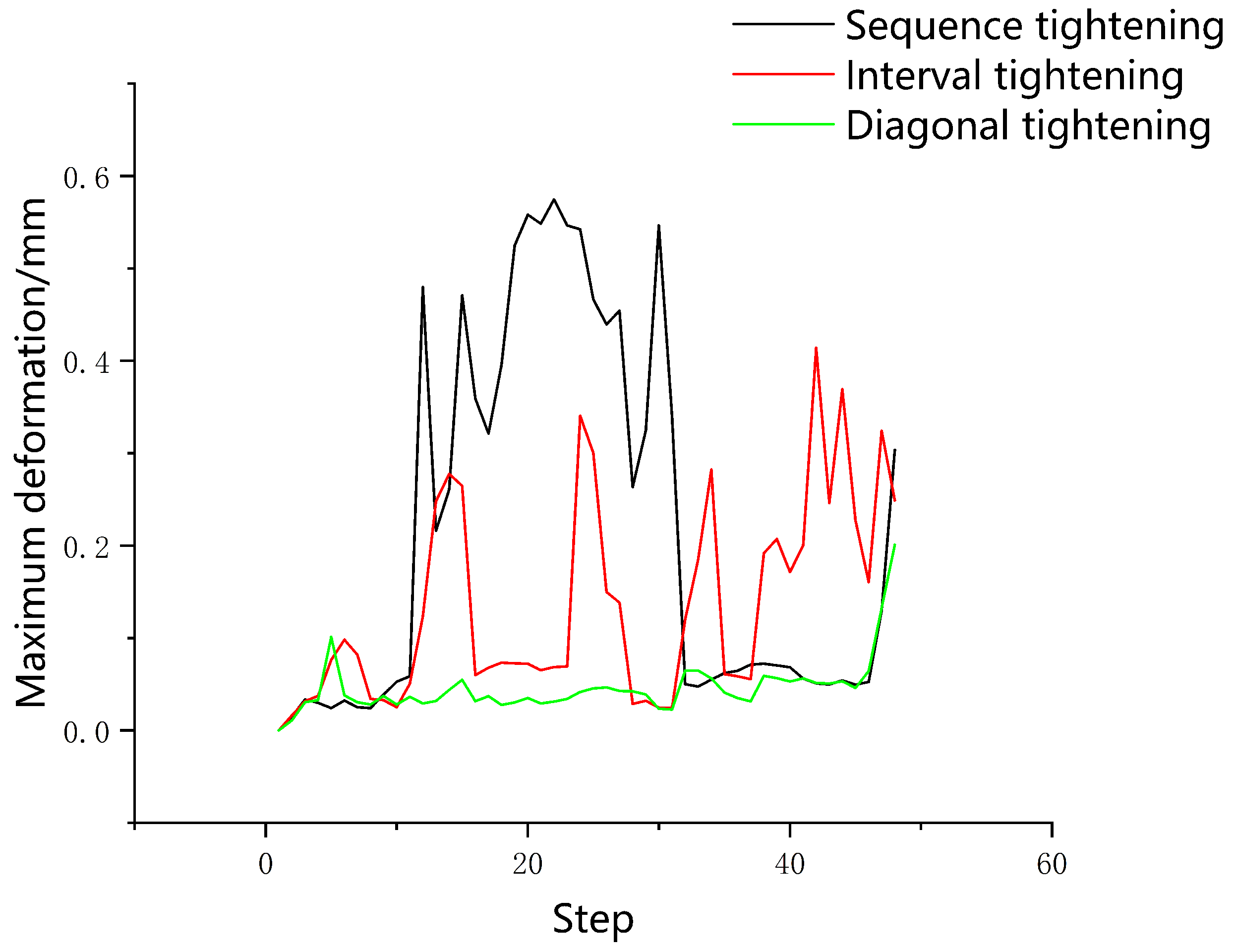 Applsci 13 06771 g009 550