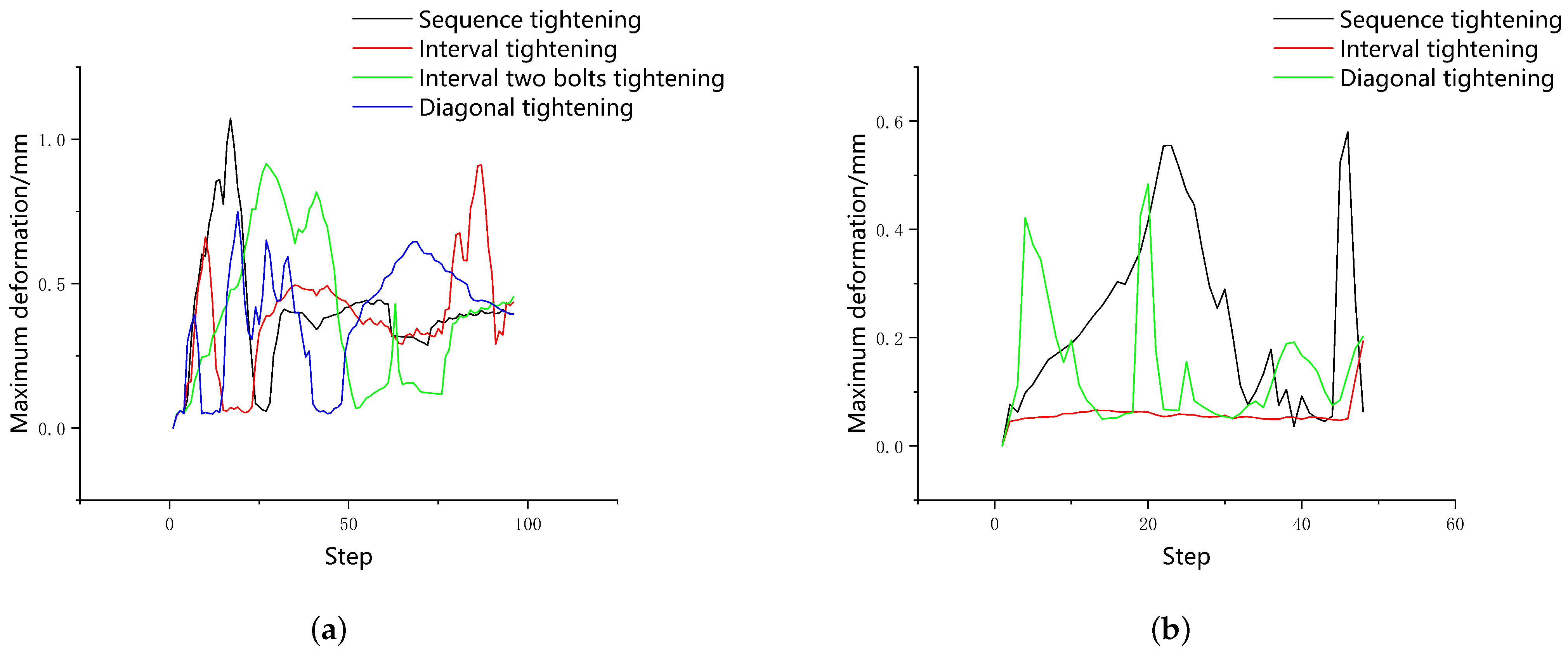 Applsci 13 06771 g011 550