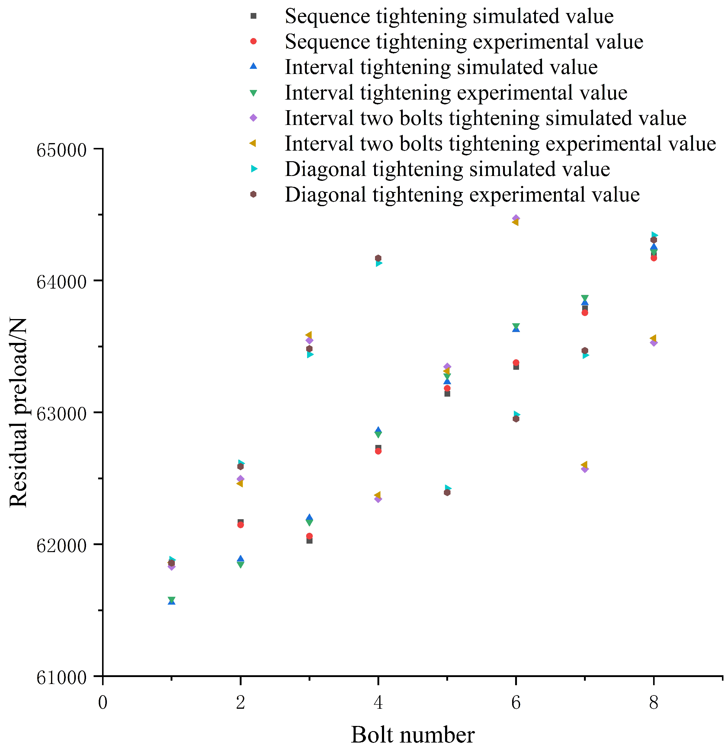 Applsci 13 06771 g012 550