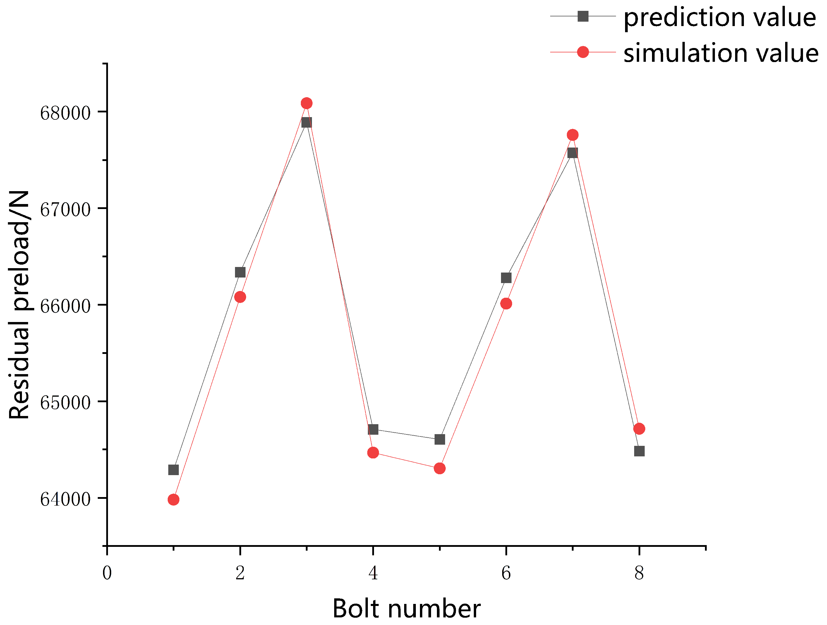 Applied Sciences Free FullText Research on Prediction Method of