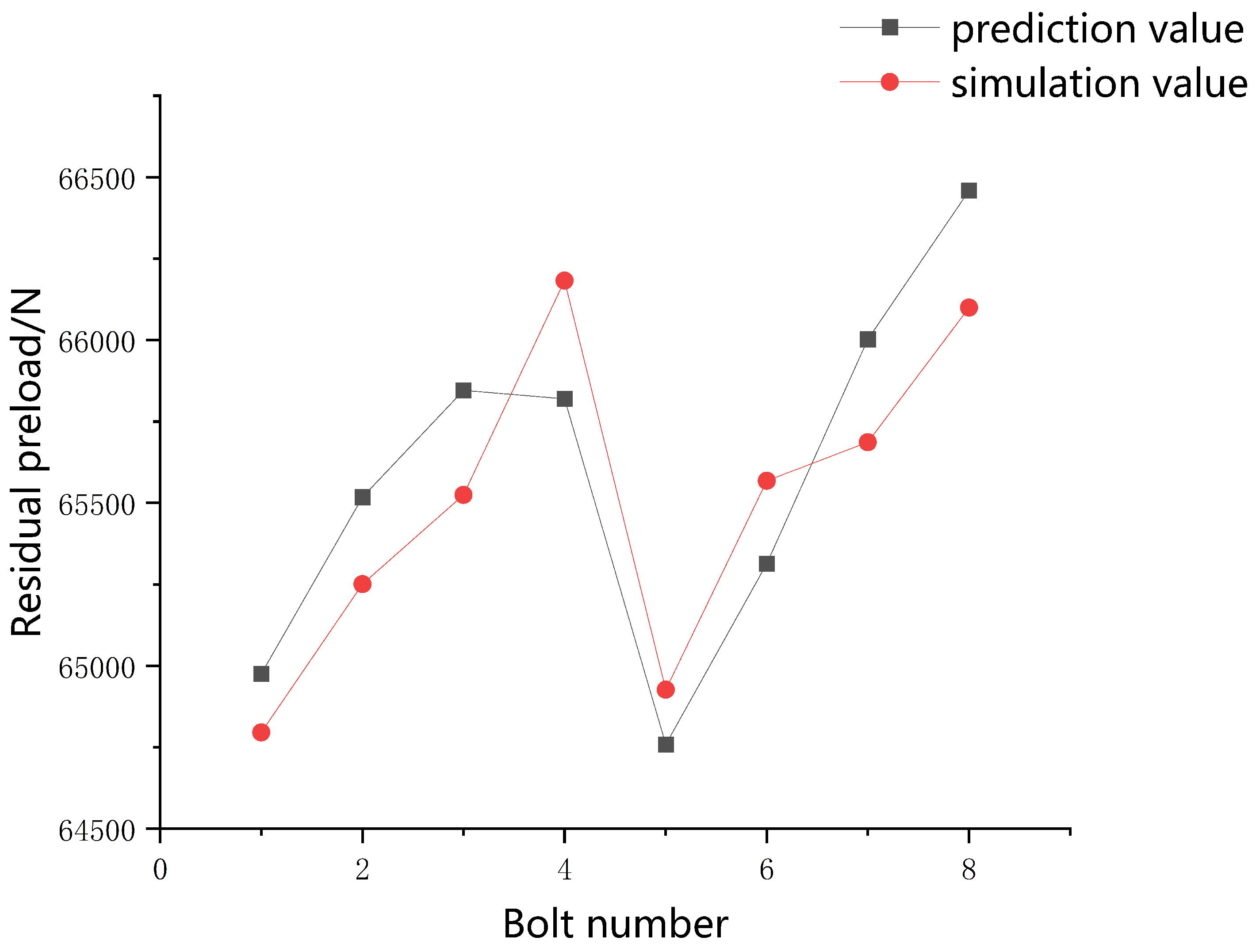 Applsci 13 06771 g017 550