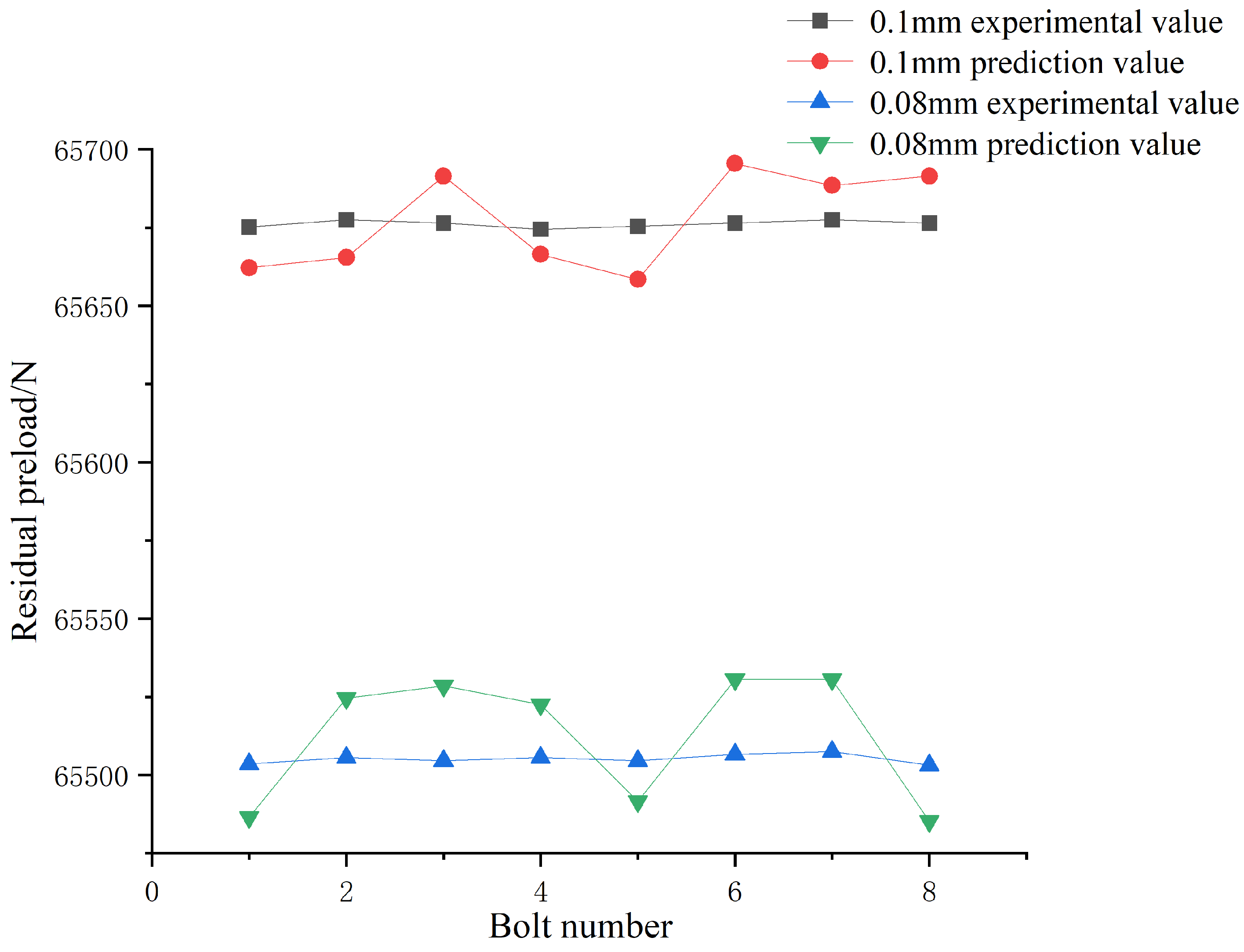 Applsci 13 06771 g018 550