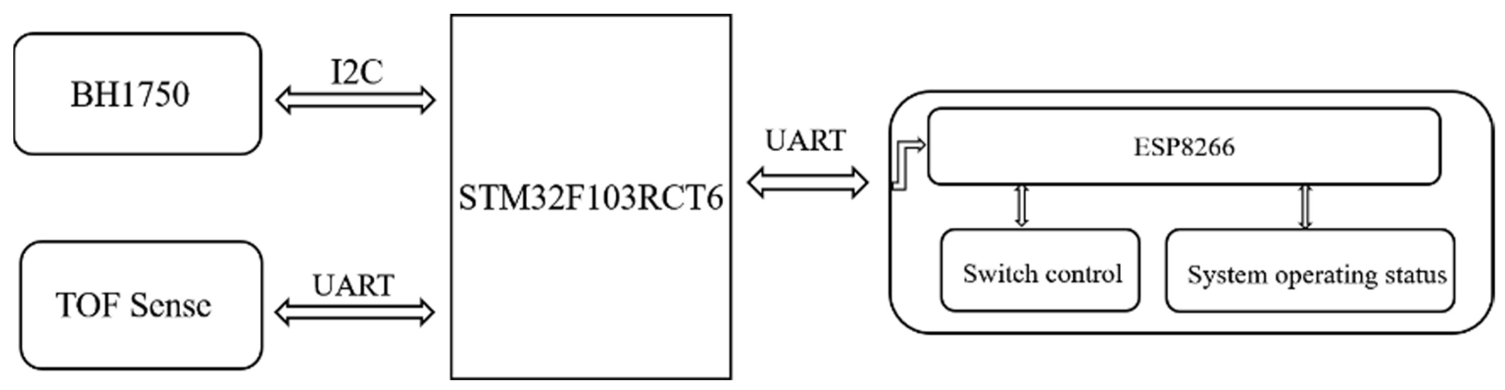 Applsci 13 06774 g002