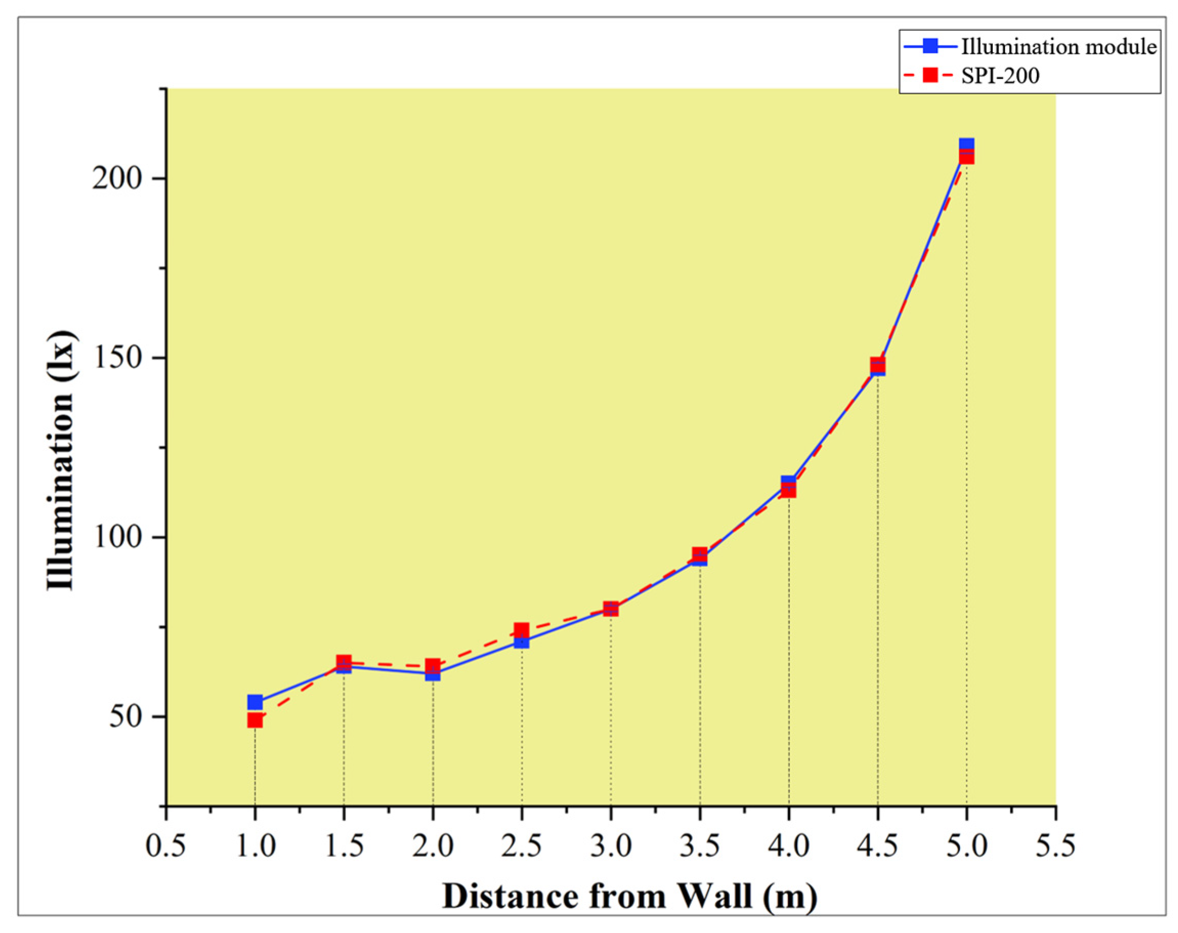 Applsci 13 06774 g010