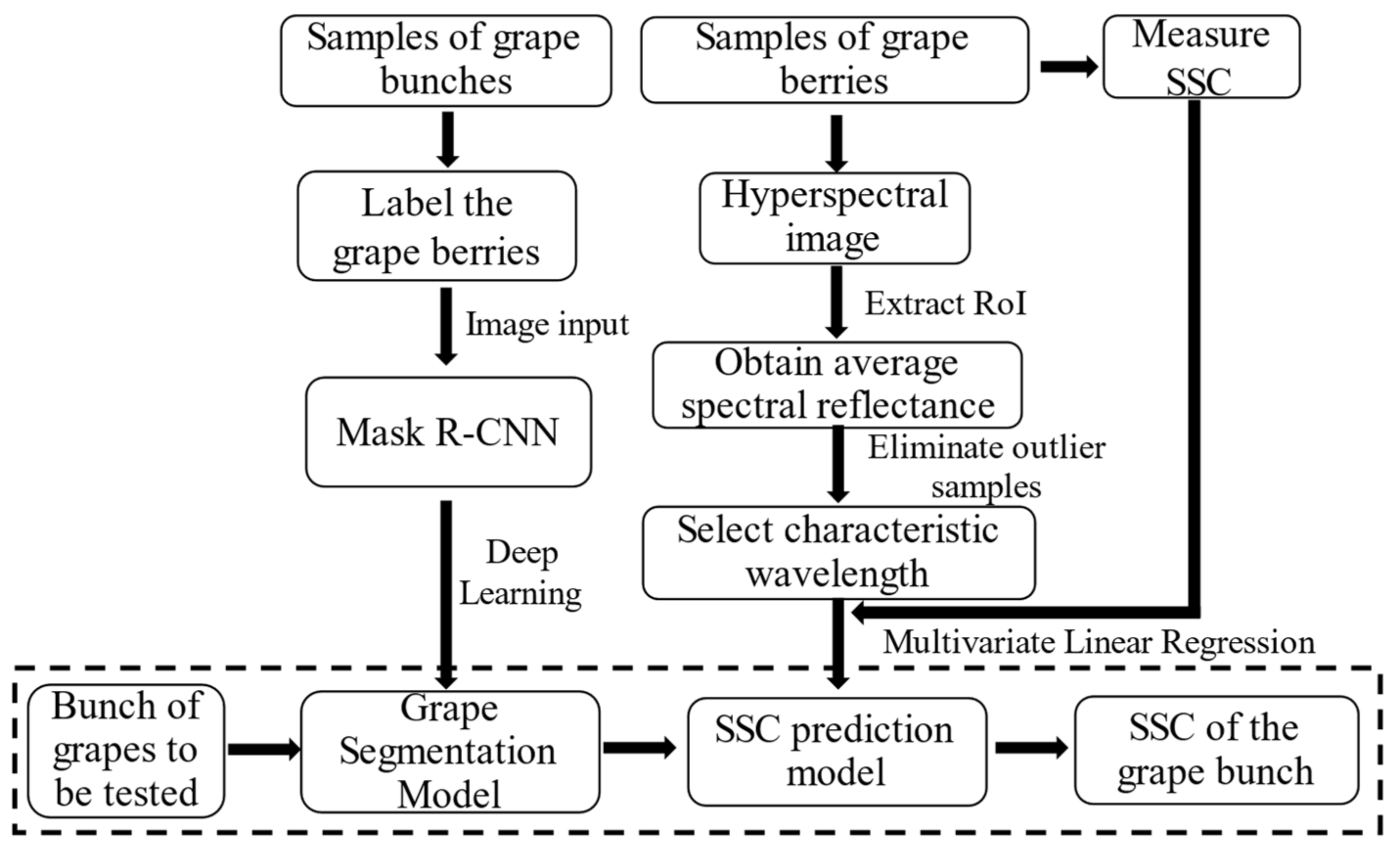 Applsci 13 06776 g002