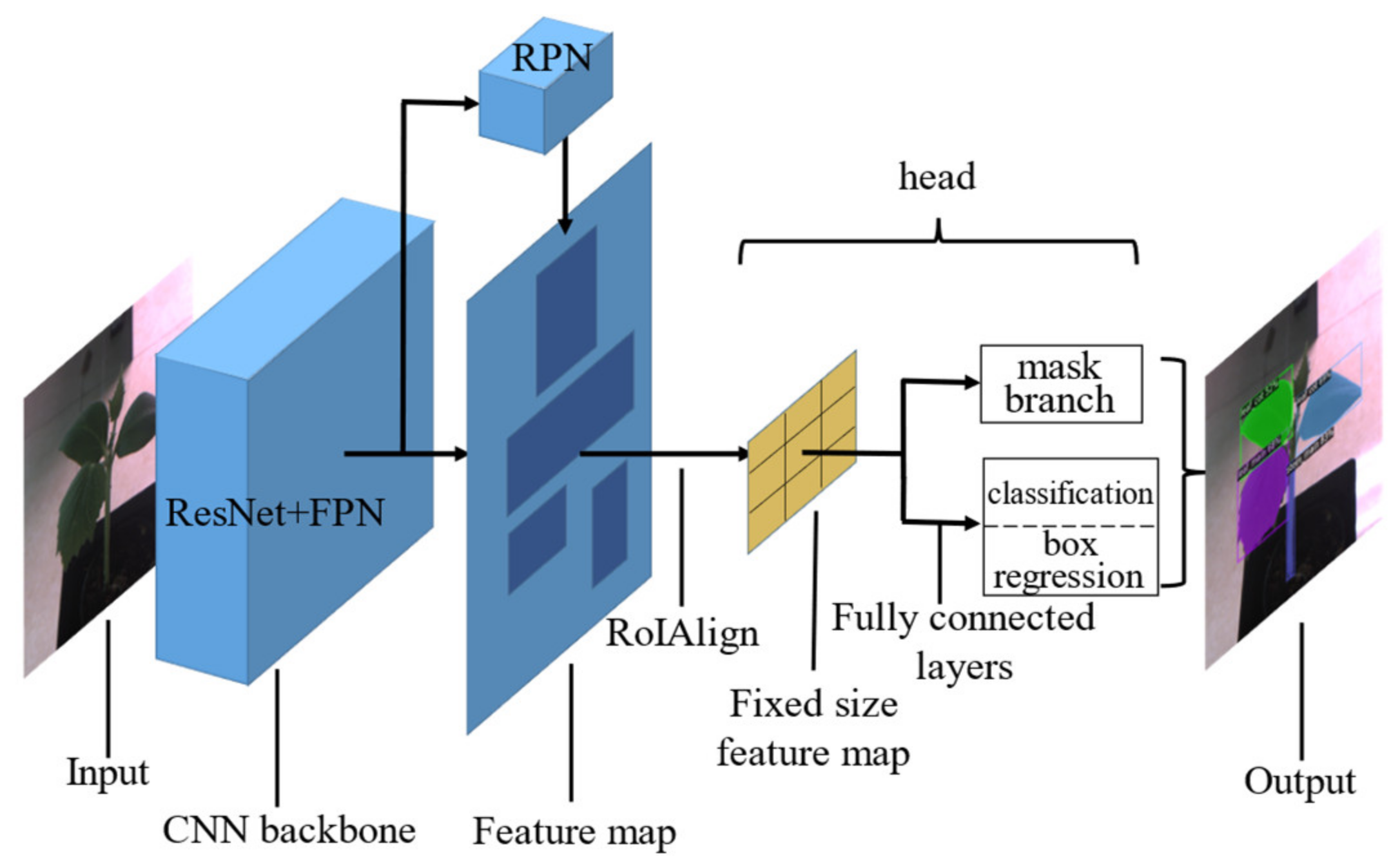 Applied Sciences Free FullText Research on an Improved Non