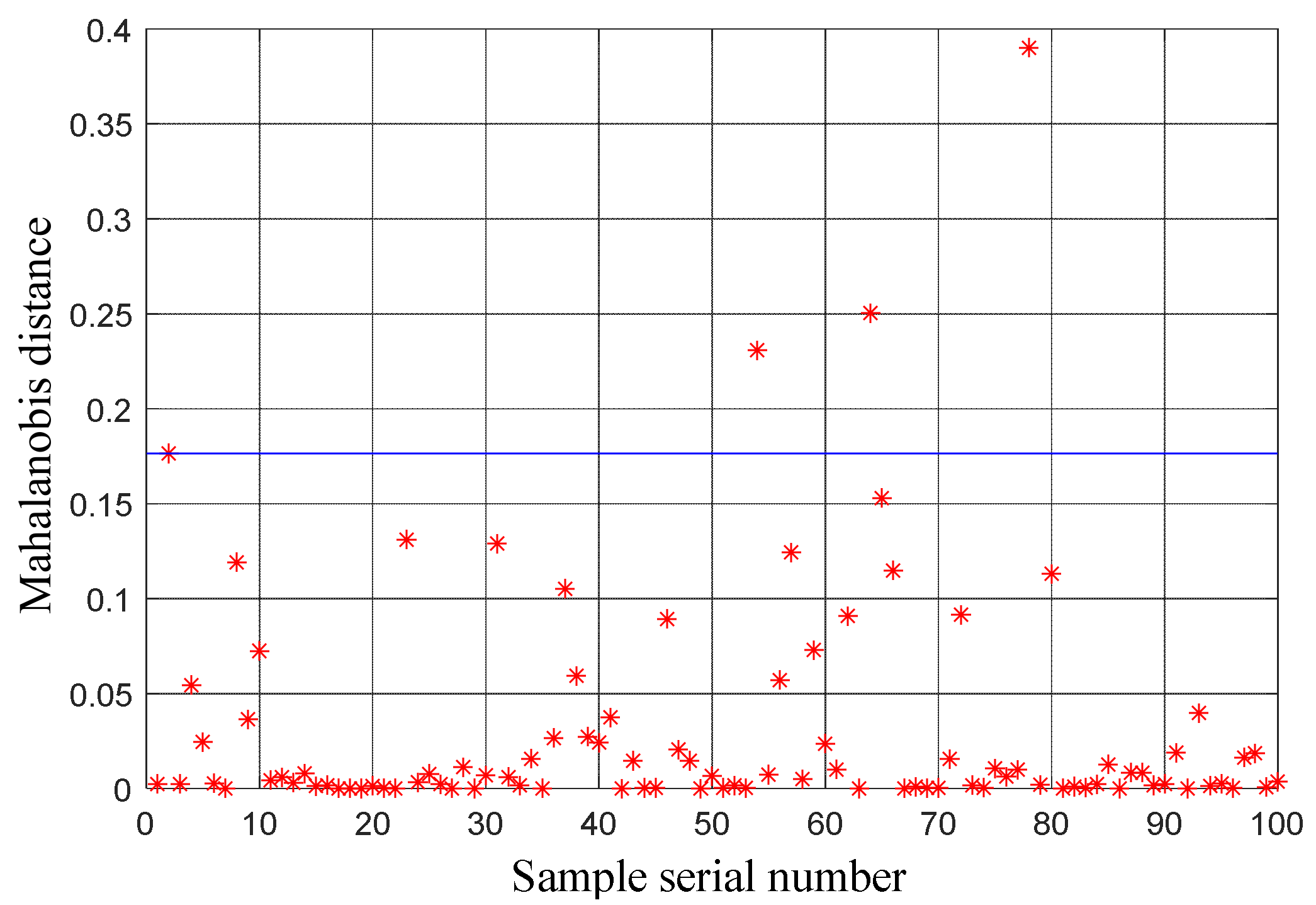 Applsci 13 06776 g011