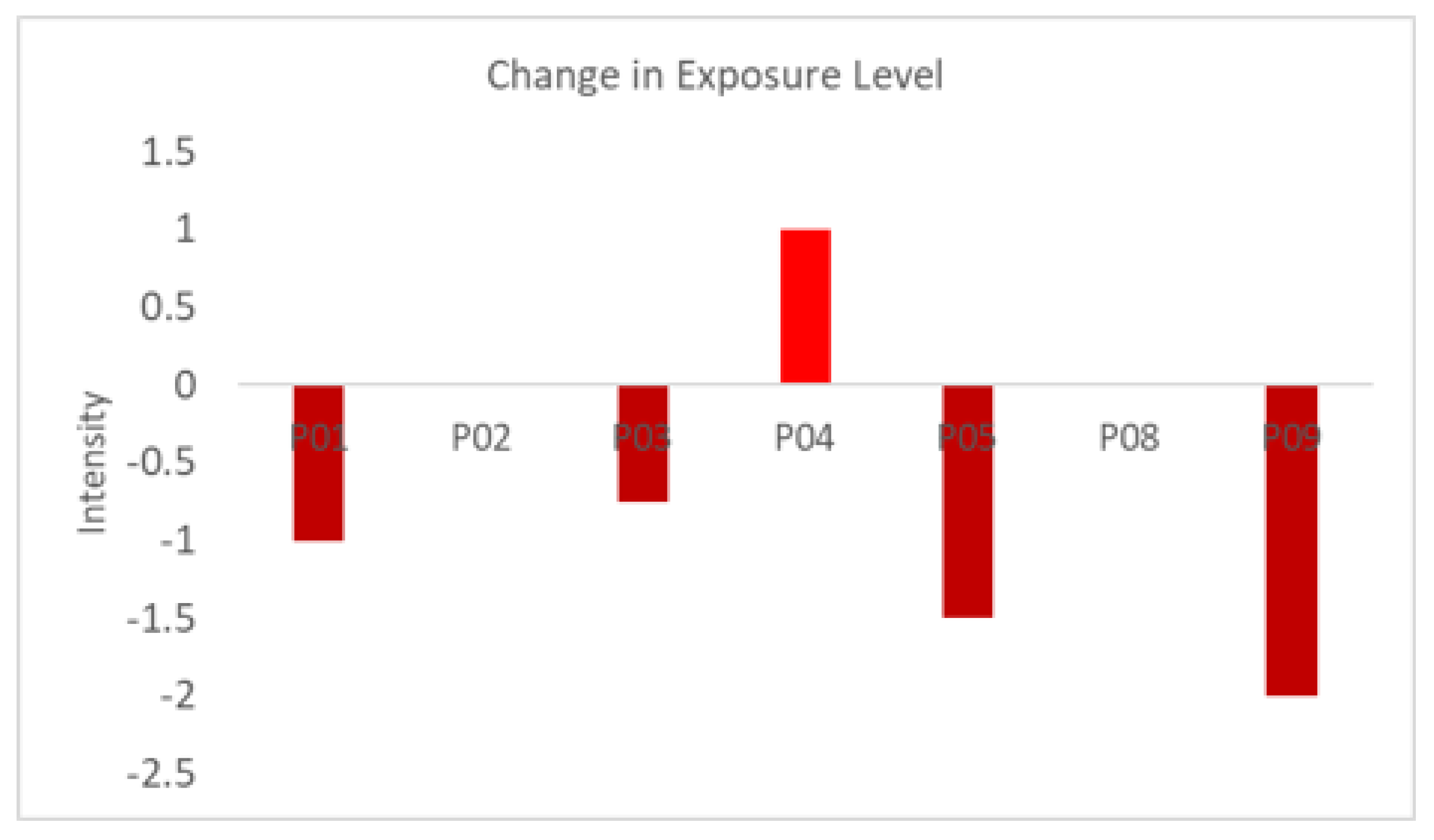 Applsci 13 06783 g006 Applsci 13 06783 g006