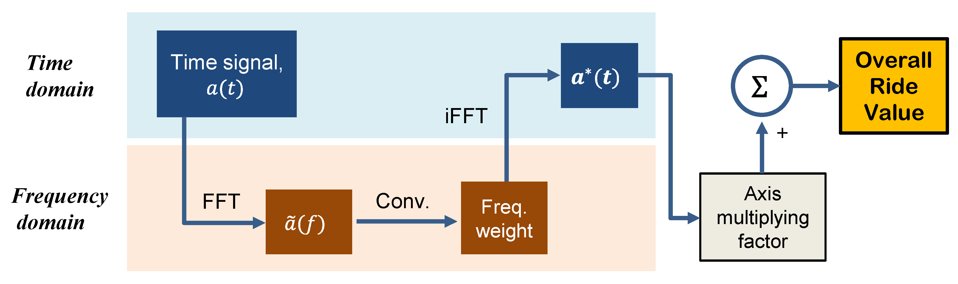 Applsci 13 06785 g010 Applsci 13 06785 g010