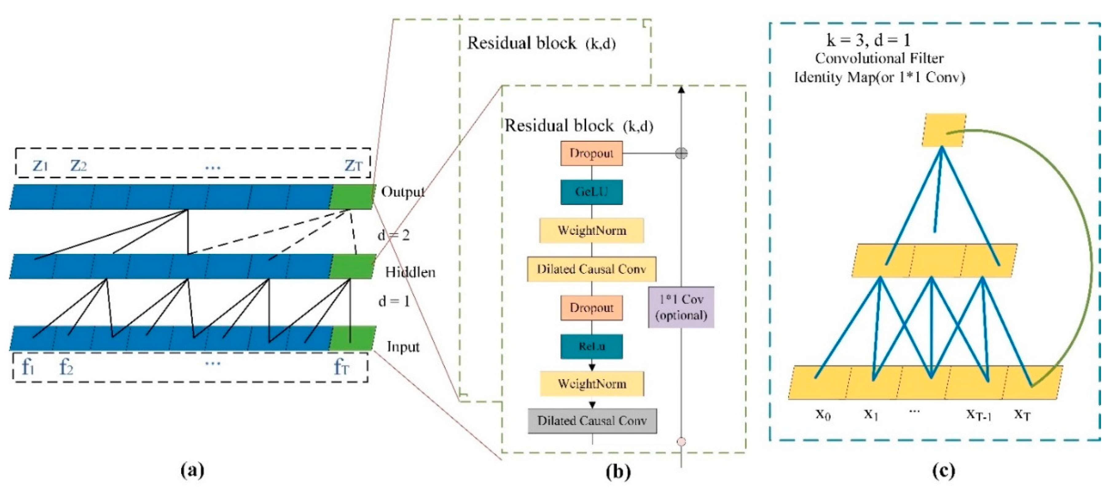 Applsci 13 06788 g005 Applsci 13 06788 g005