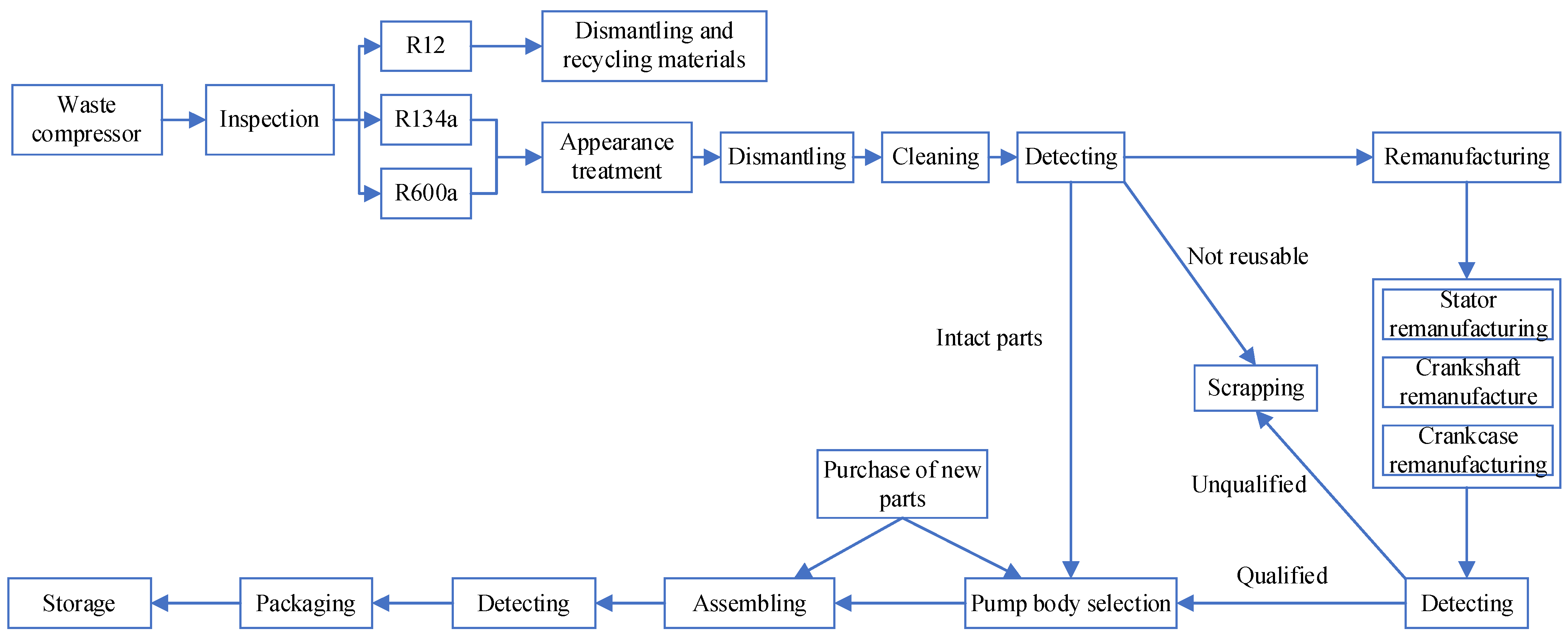 Applsci 13 06789 g001 Applsci 13 06789 g001