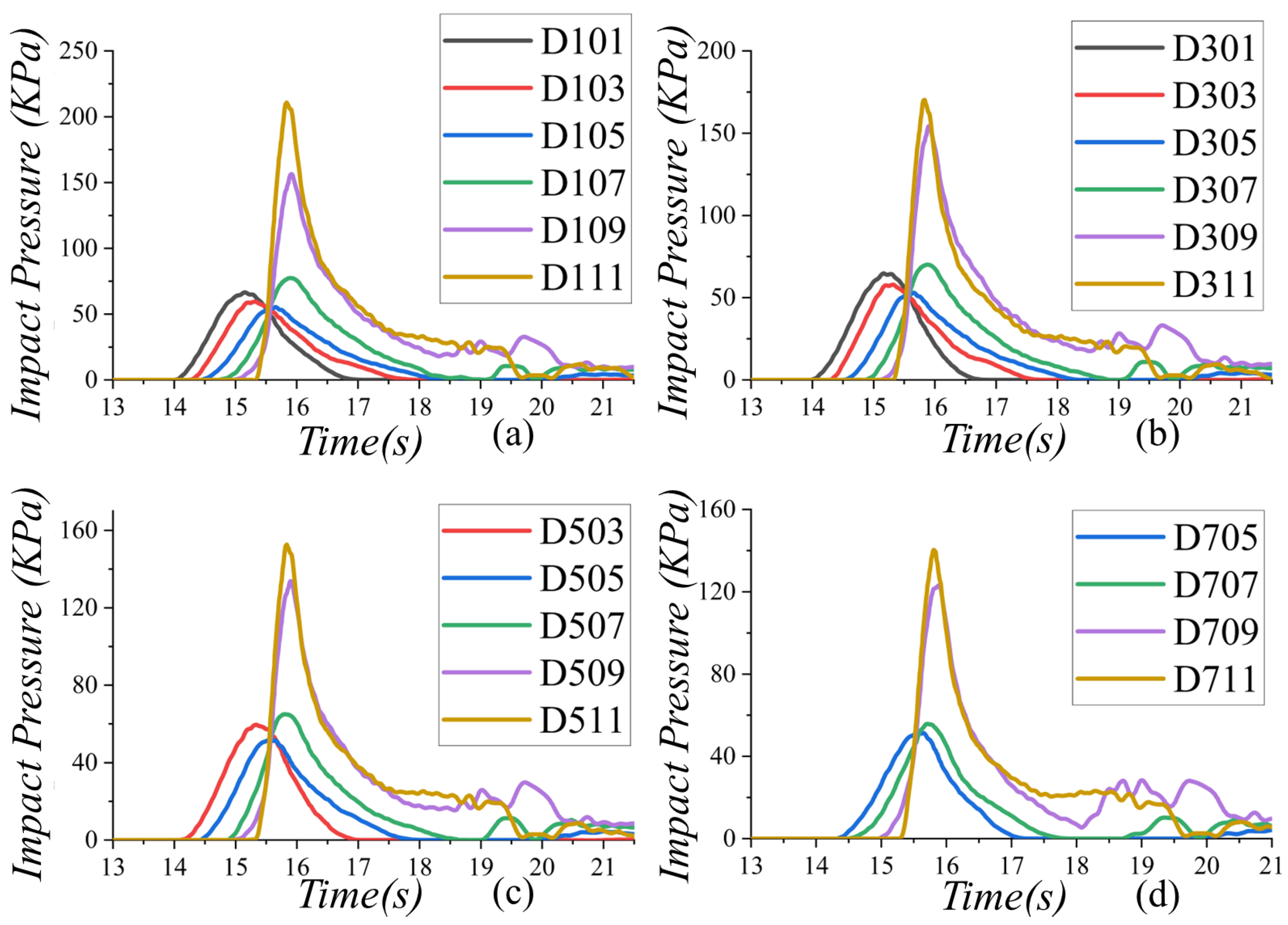 Applsci 13 06791 g012 Applsci 13 06791 g012