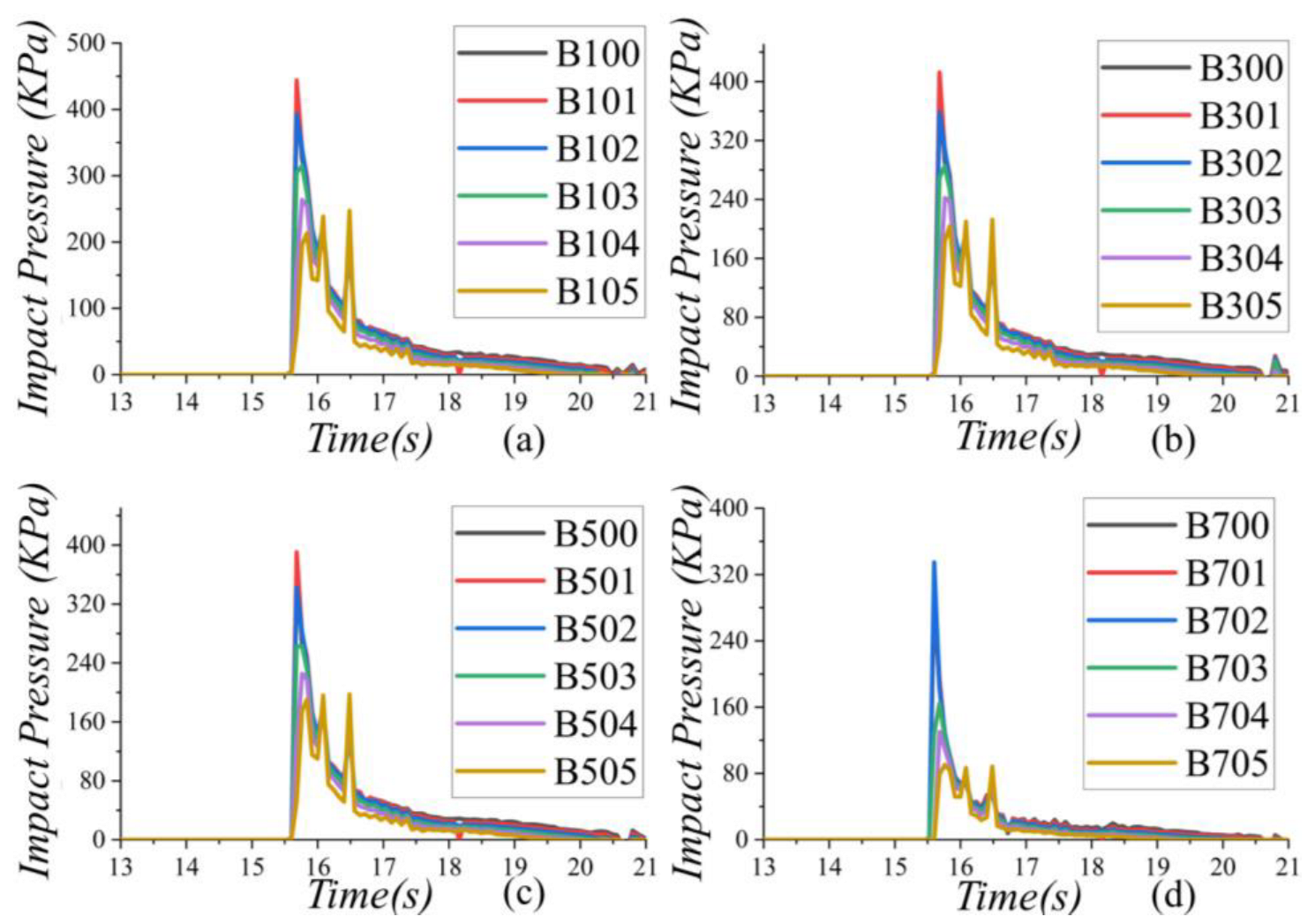 Applsci 13 06791 g013 Applsci 13 06791 g013