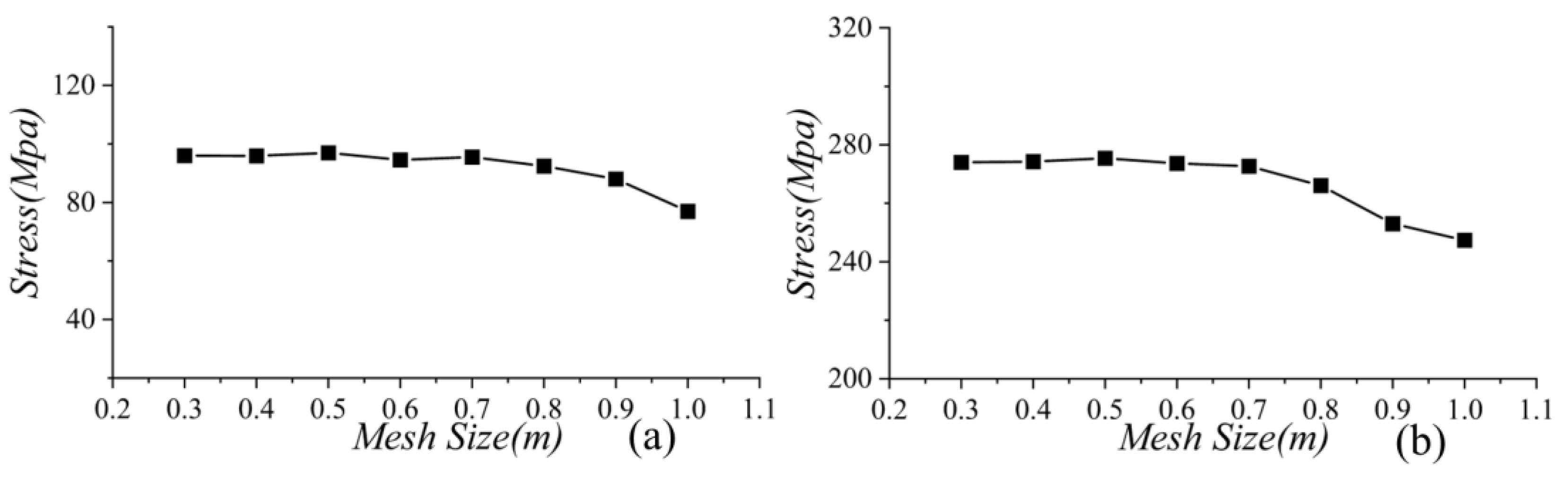 Applsci 13 06791 g015 Applsci 13 06791 g015