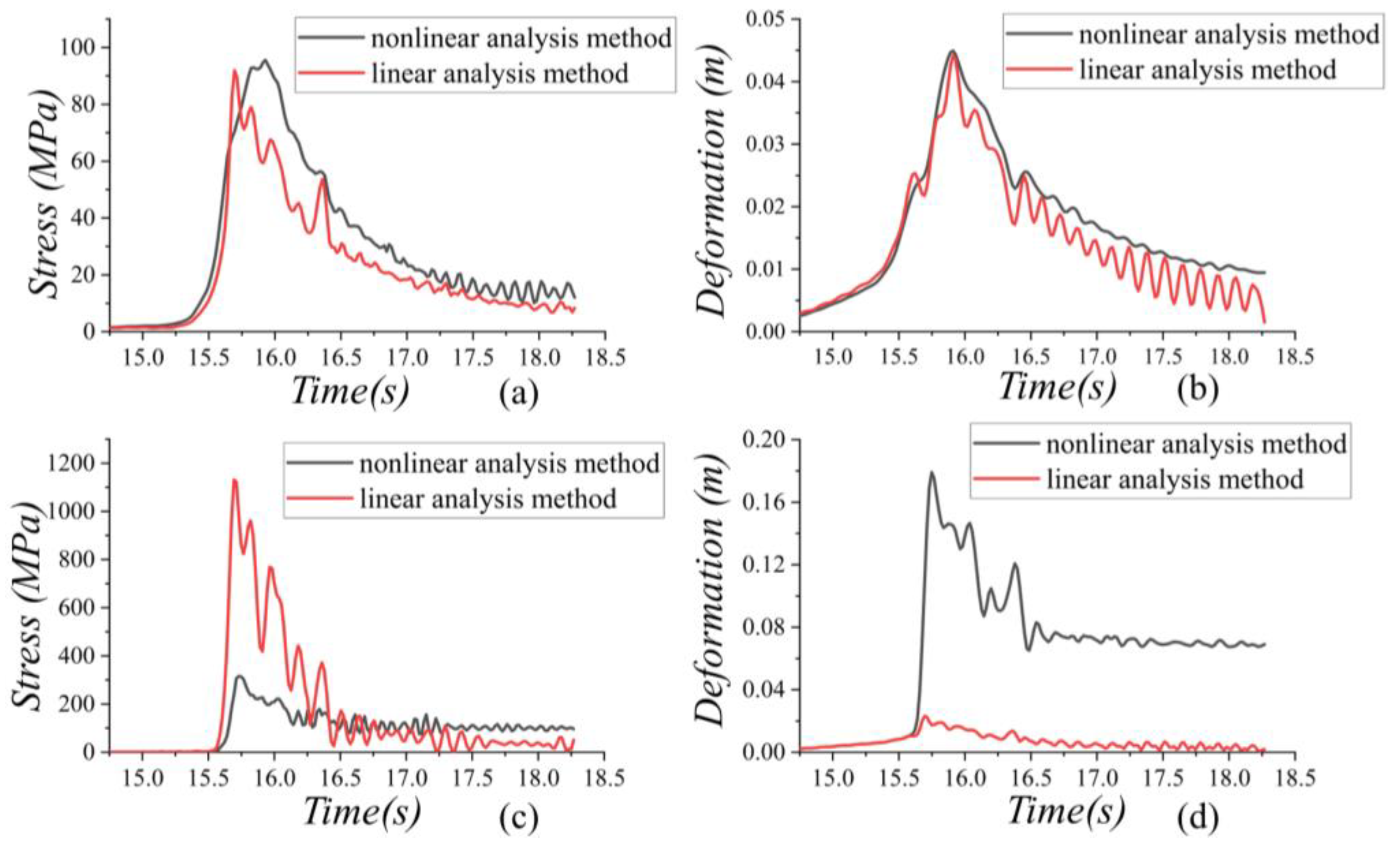 Applsci 13 06791 g022 Applsci 13 06791 g022