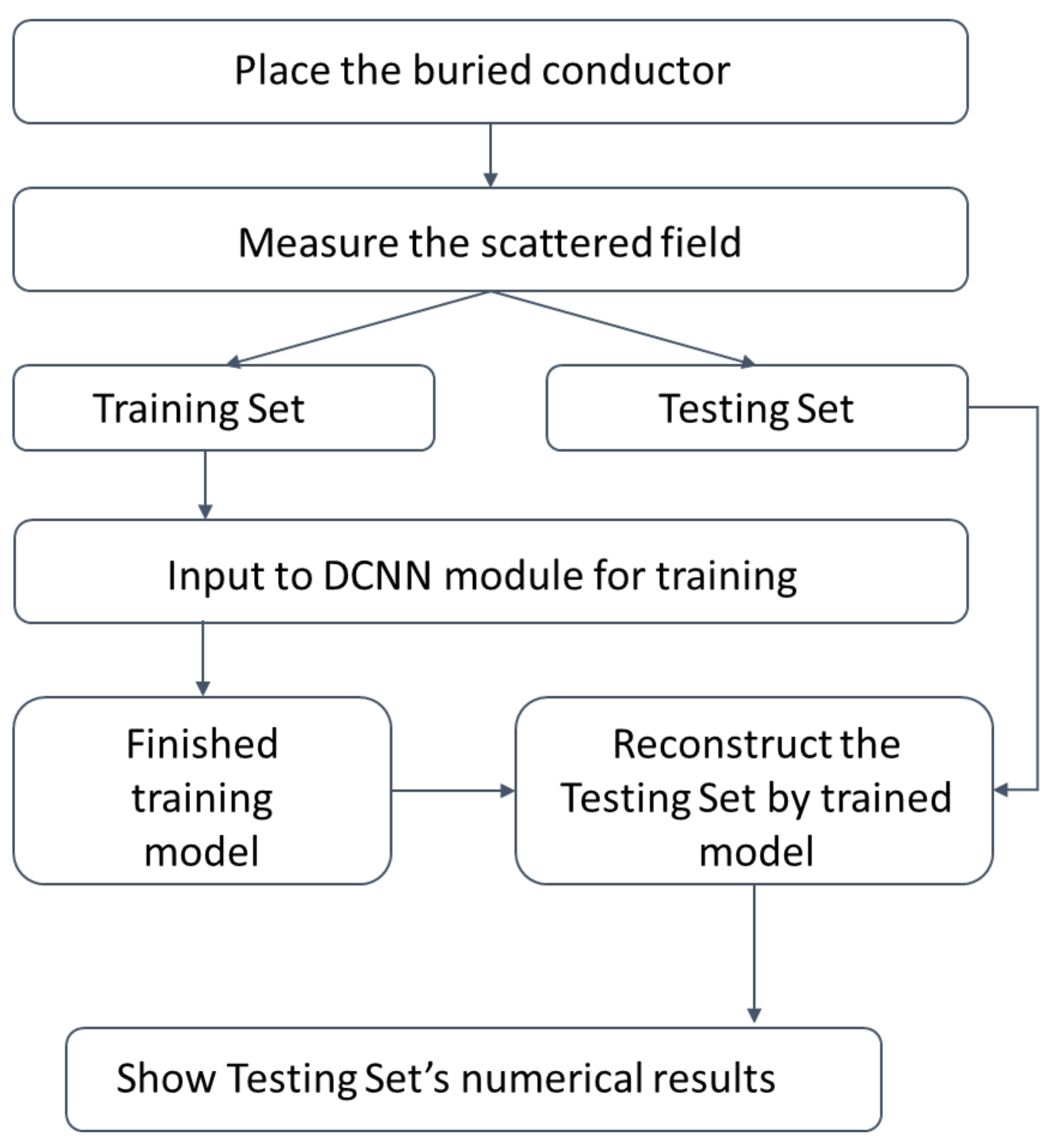 Applsci 13 06794 g003