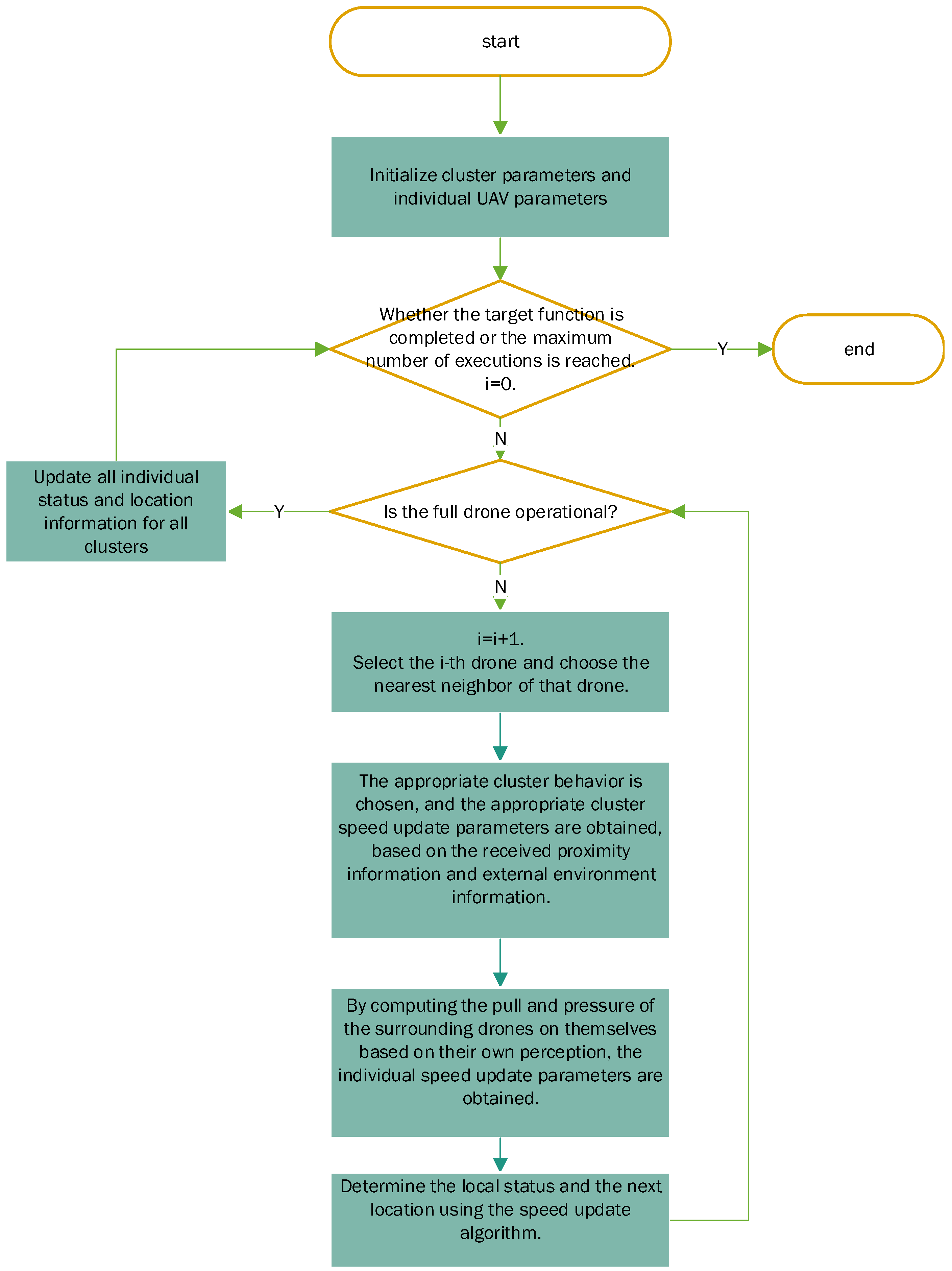 Applsci 13 06795 g005