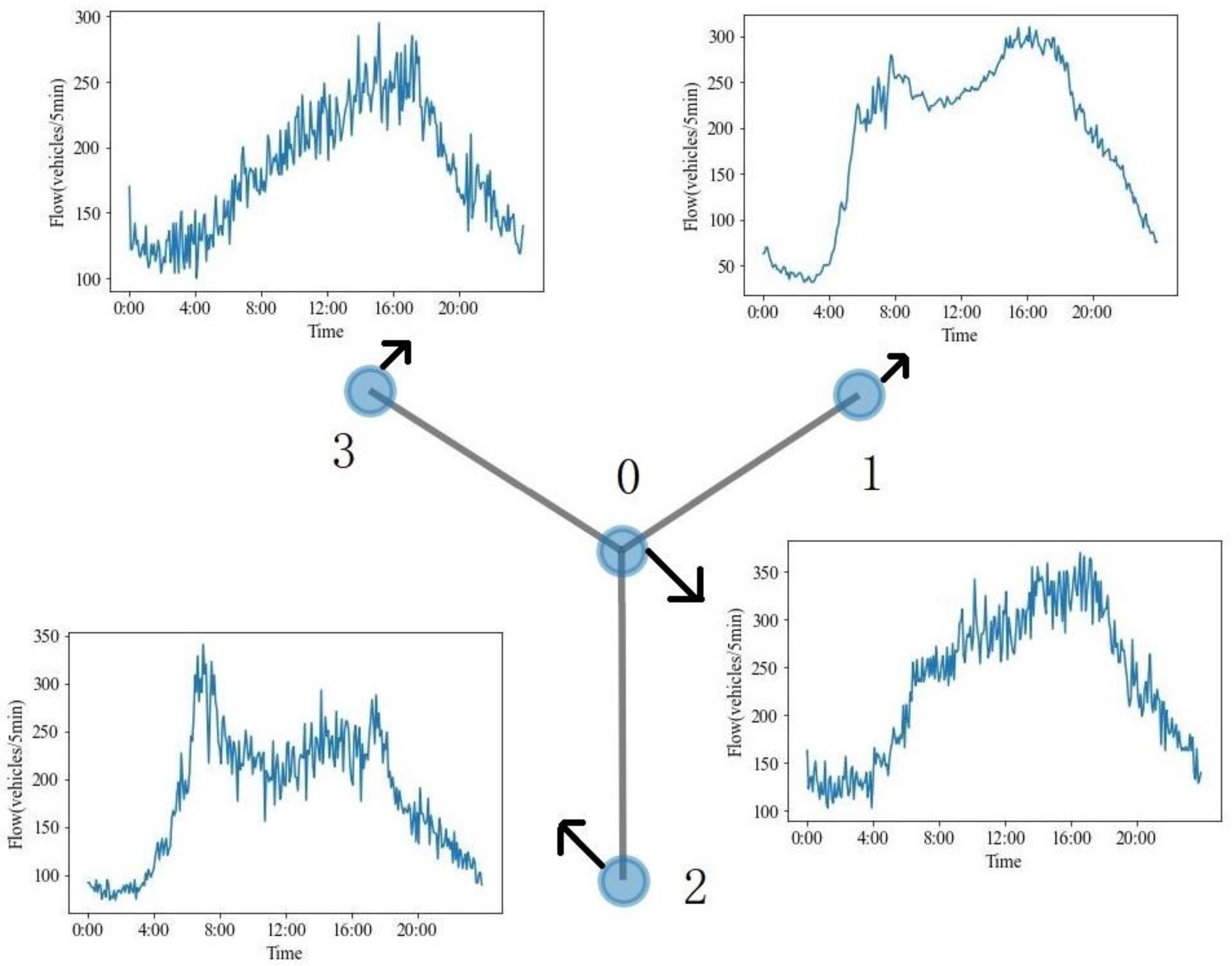 驚きの価格が実現！ STA-GCN: Spatial-Temporal Self-Attention Graph Convolutional ミュージシャン