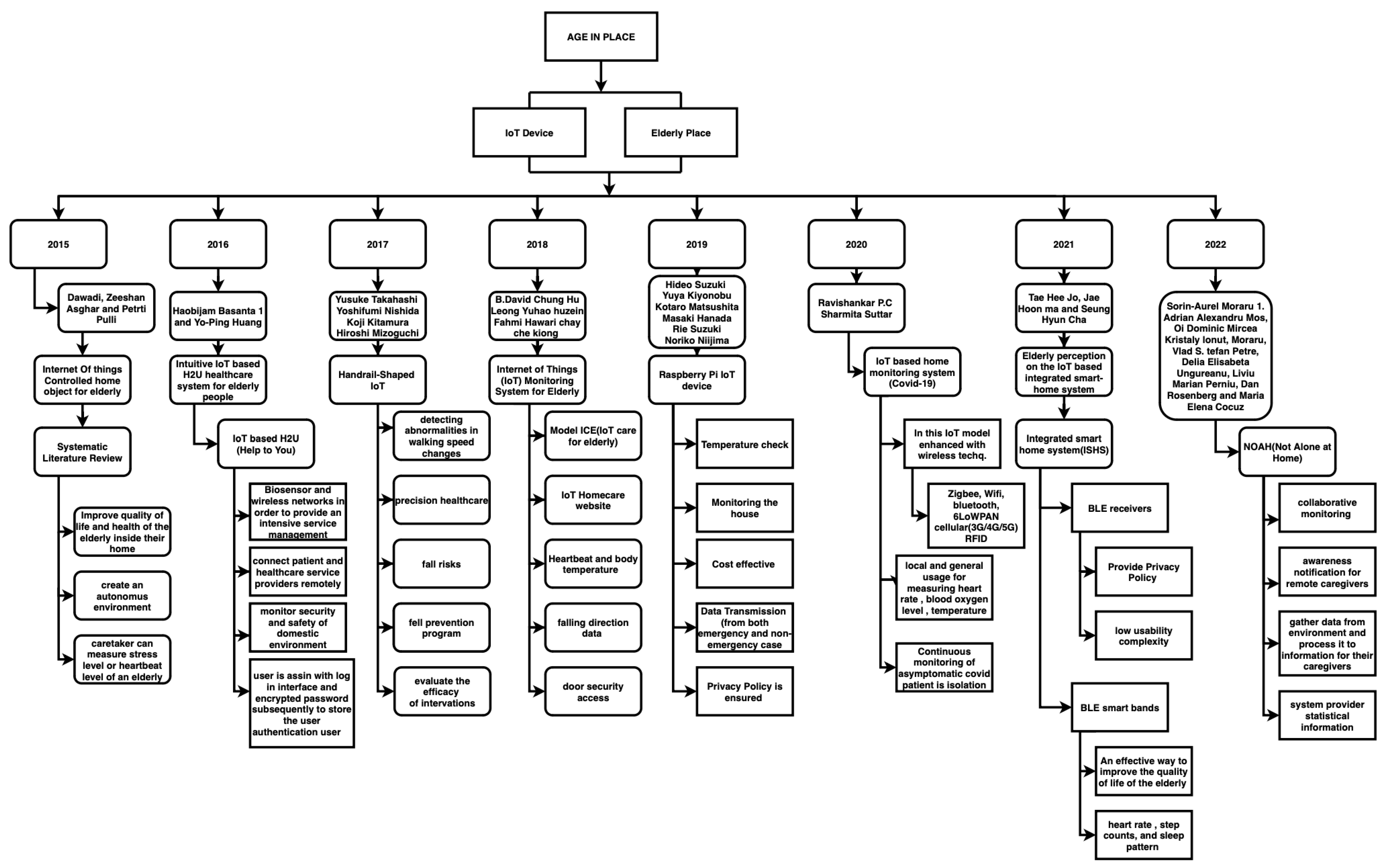 Applsci 13 06797 g004