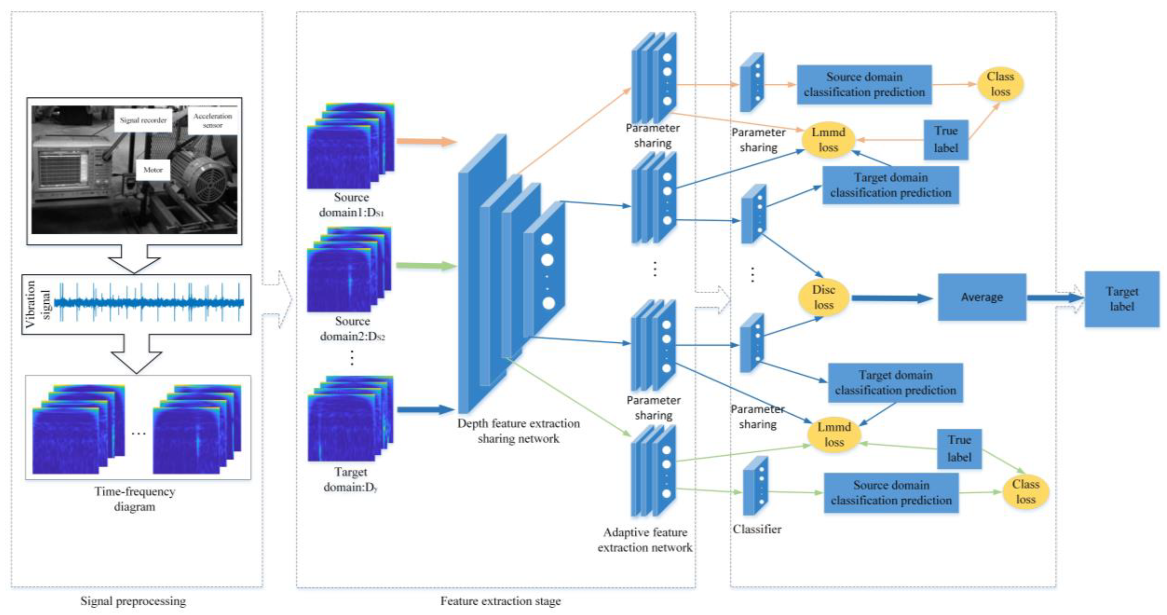 Applsci 13 06800 g003