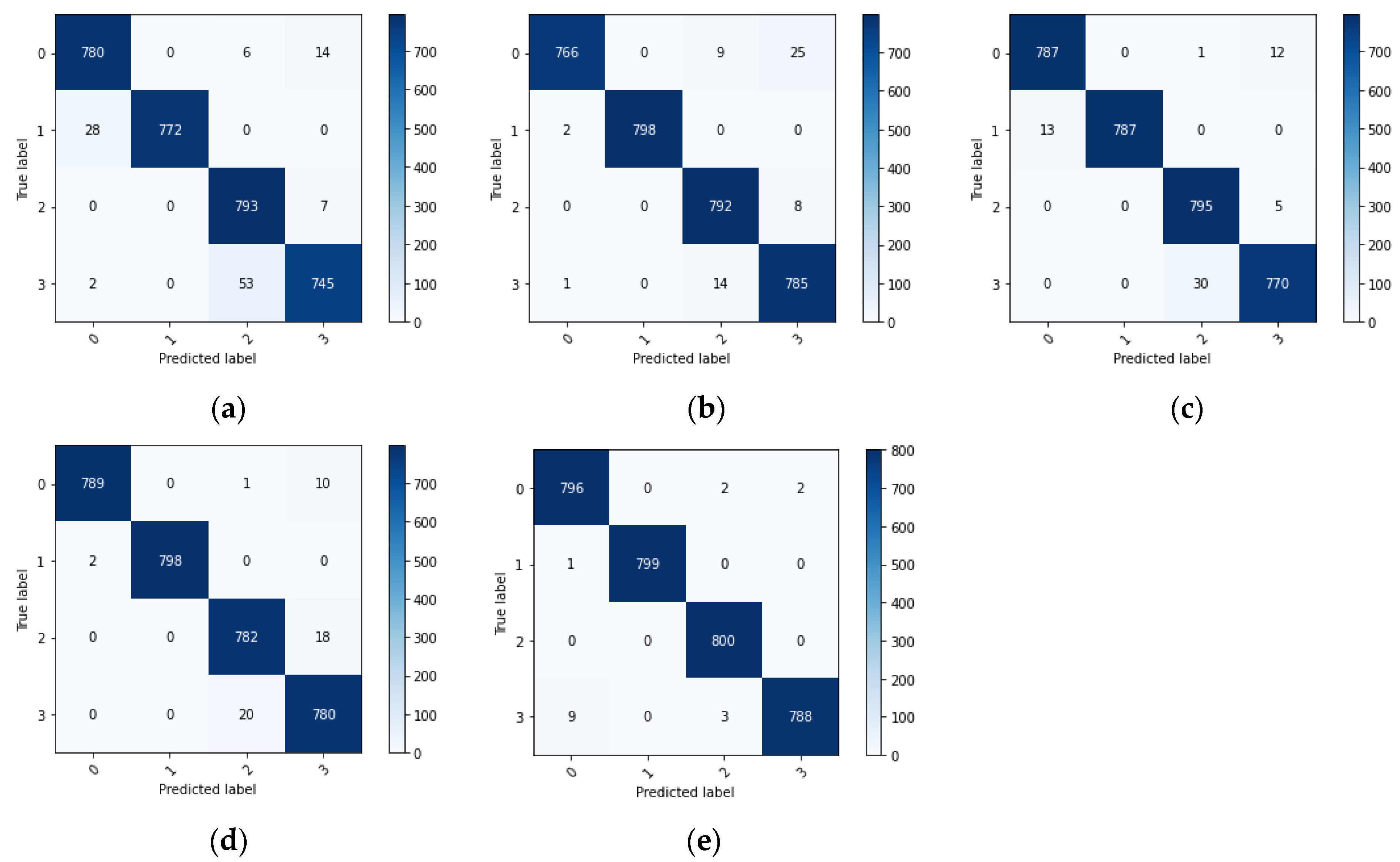Applsci 13 06800 g007