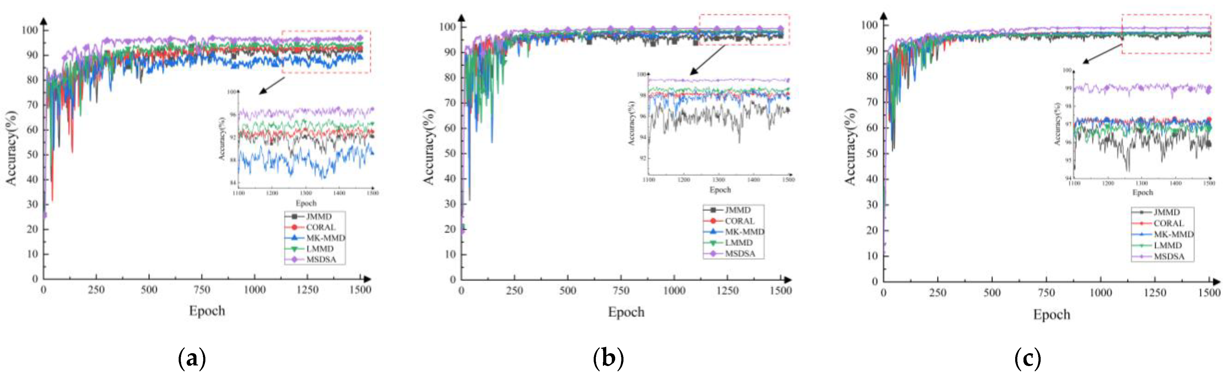 Applsci 13 06800 g008