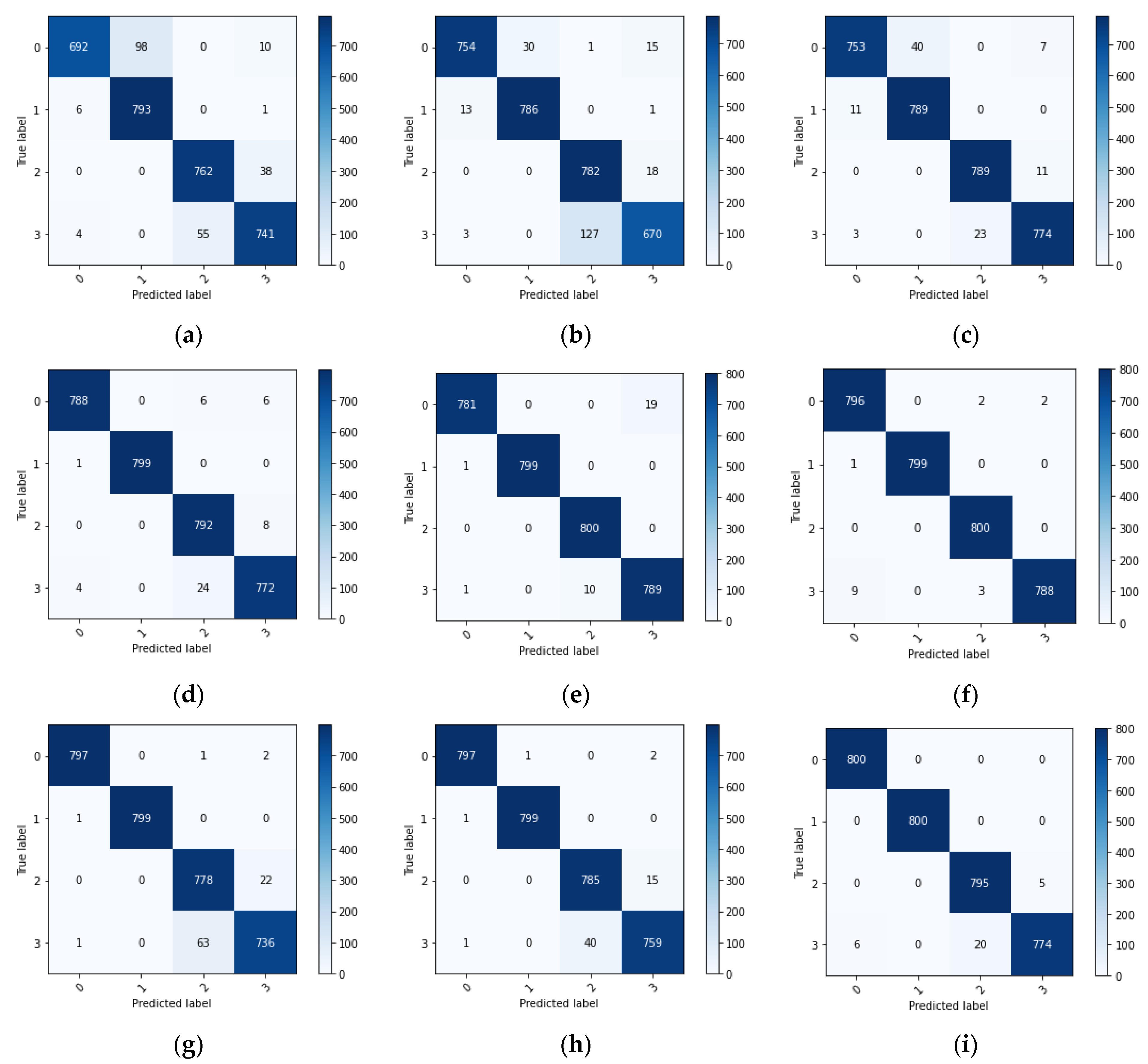 Applsci 13 06800 g010